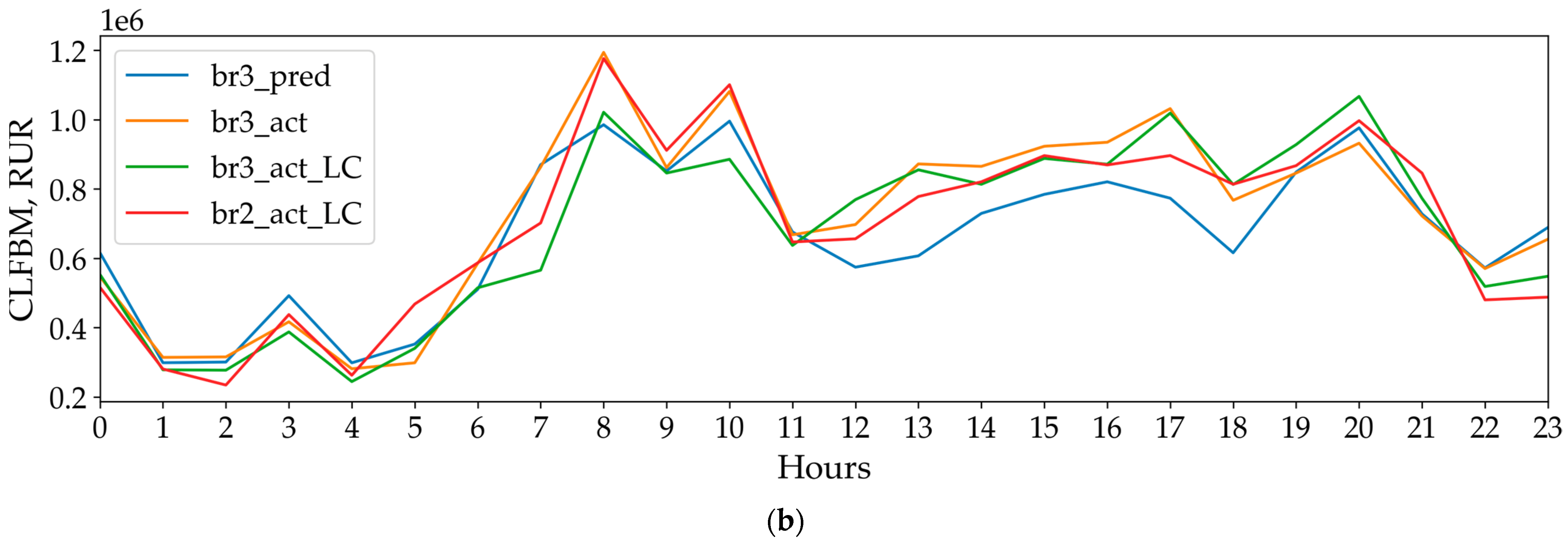 Energies 18 05144 g019b Energies 18 05144 g019b