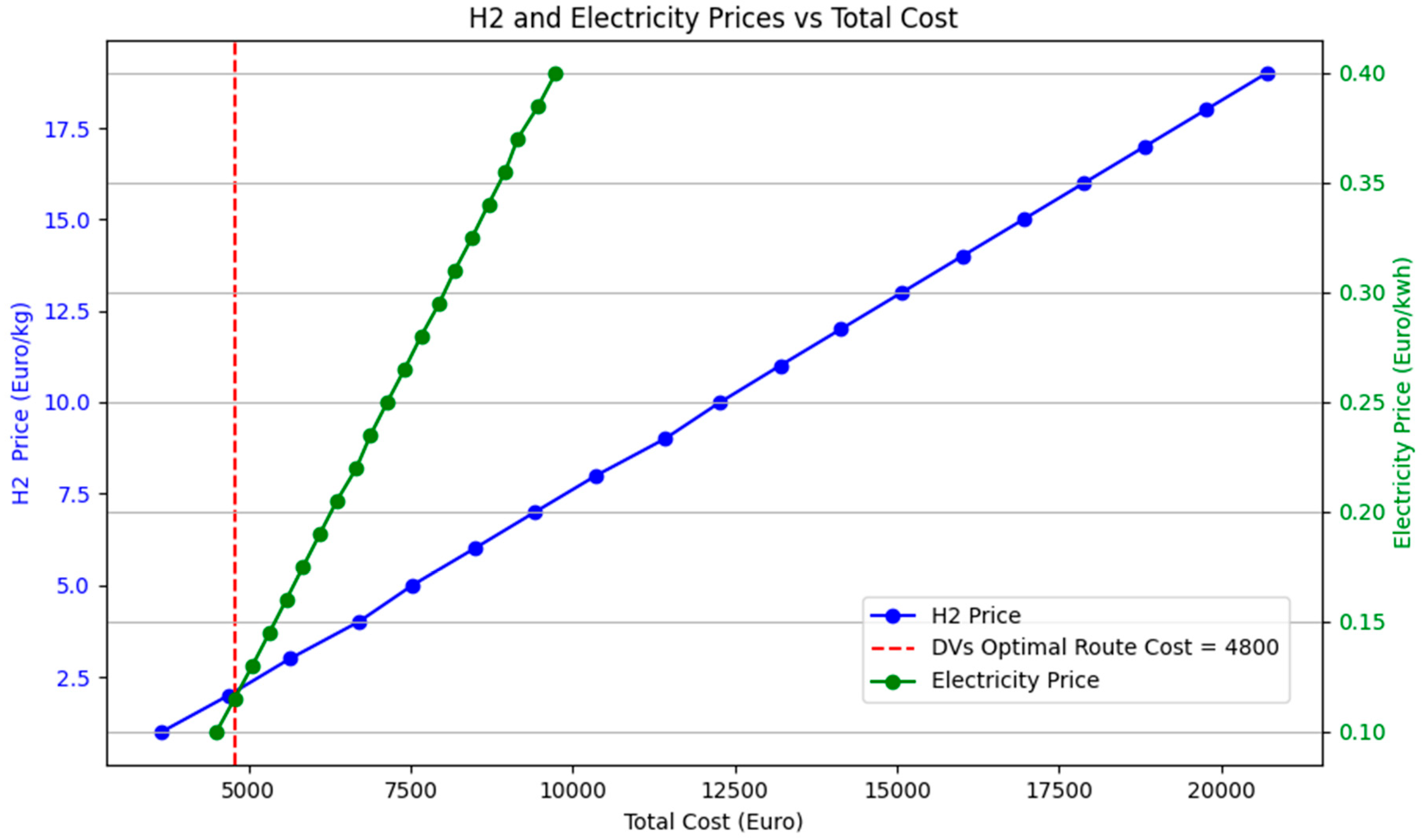 Energies 18 05147 g004 Energies 18 05147 g004