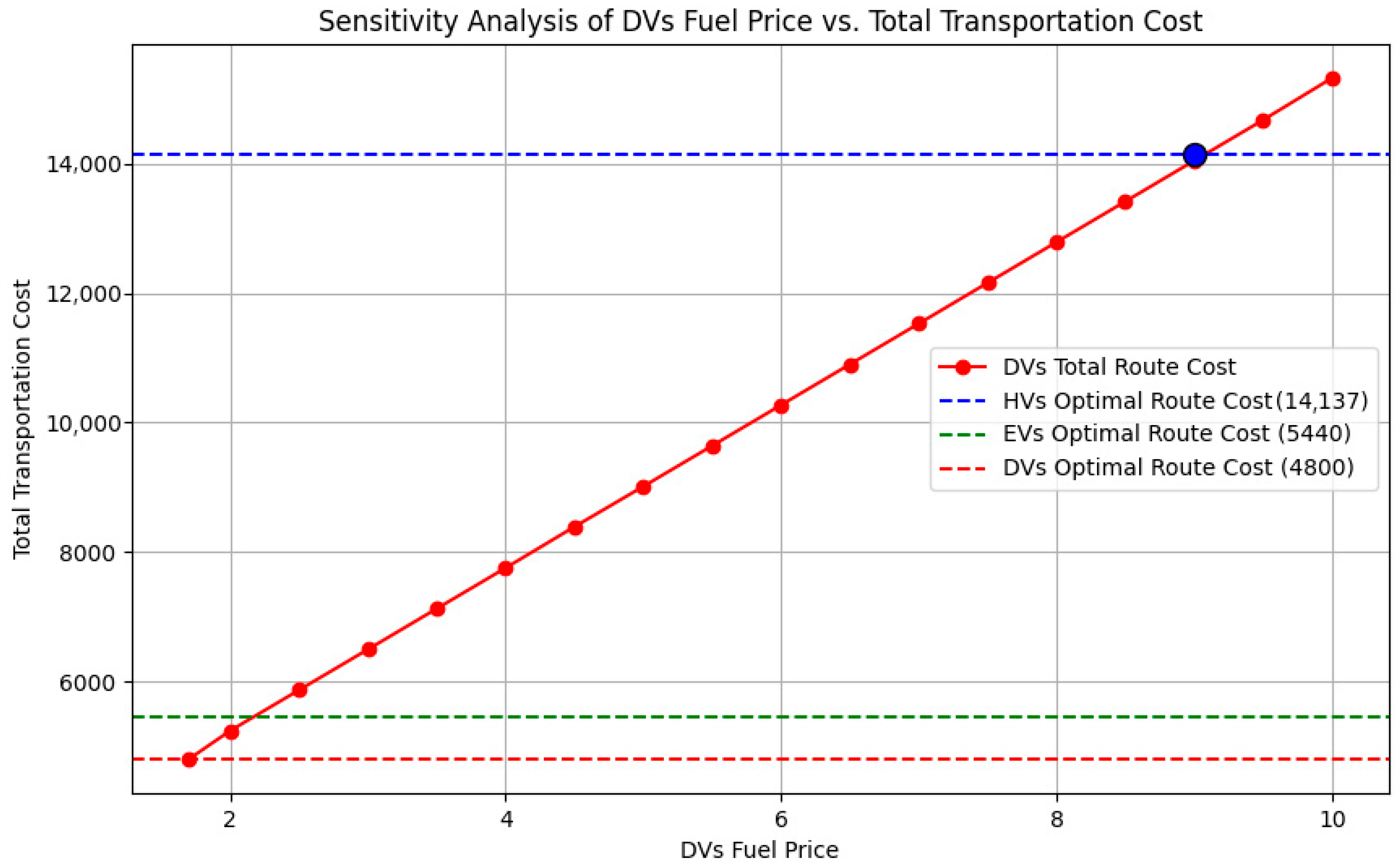 Energies 18 05147 g006 Energies 18 05147 g006