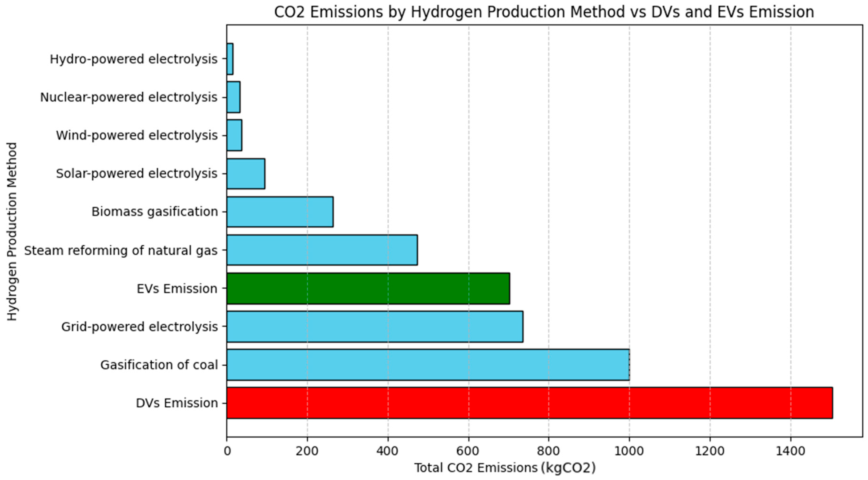 Energies 18 05147 g007 Energies 18 05147 g007