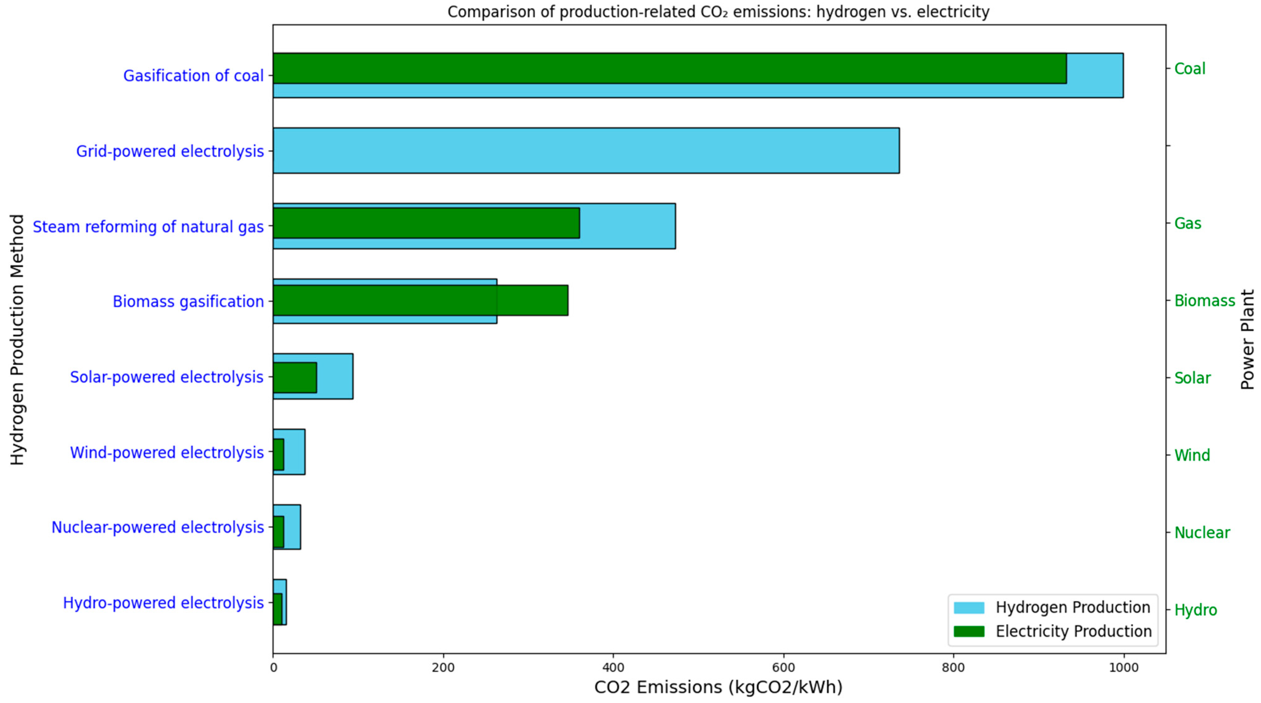 Energies 18 05147 g009 Energies 18 05147 g009