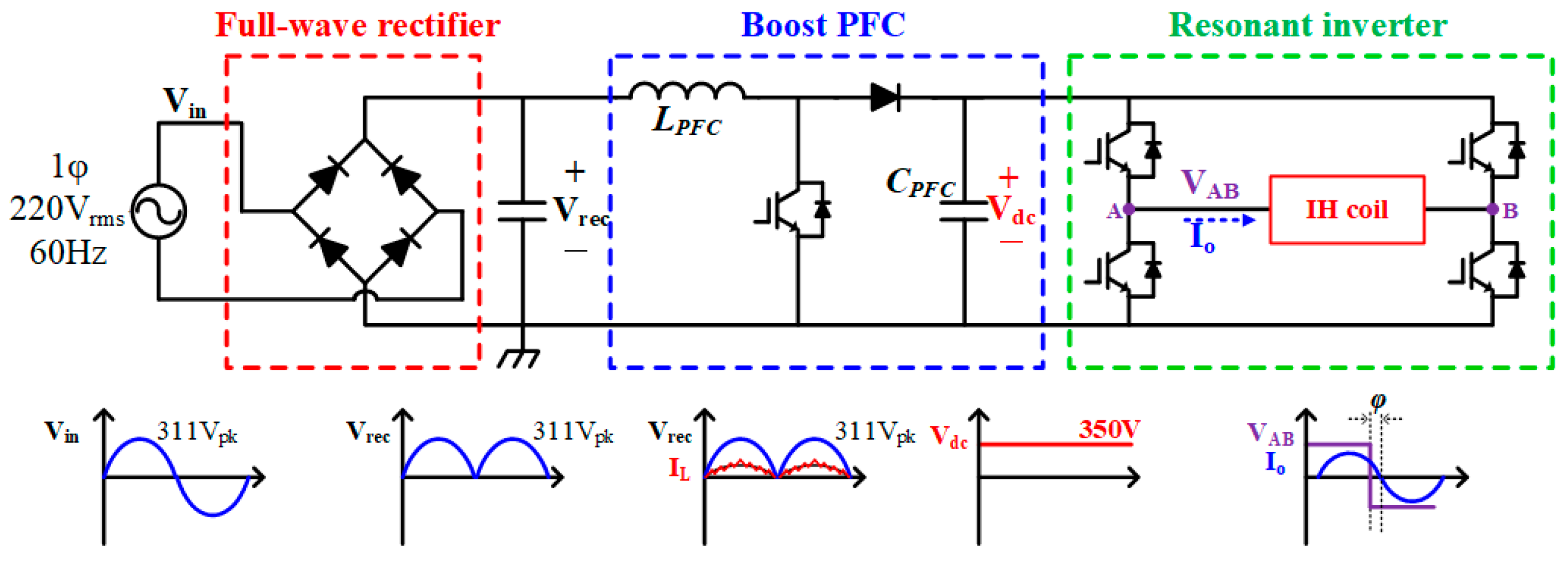 Energies 18 05149 g006 Energies 18 05149 g006