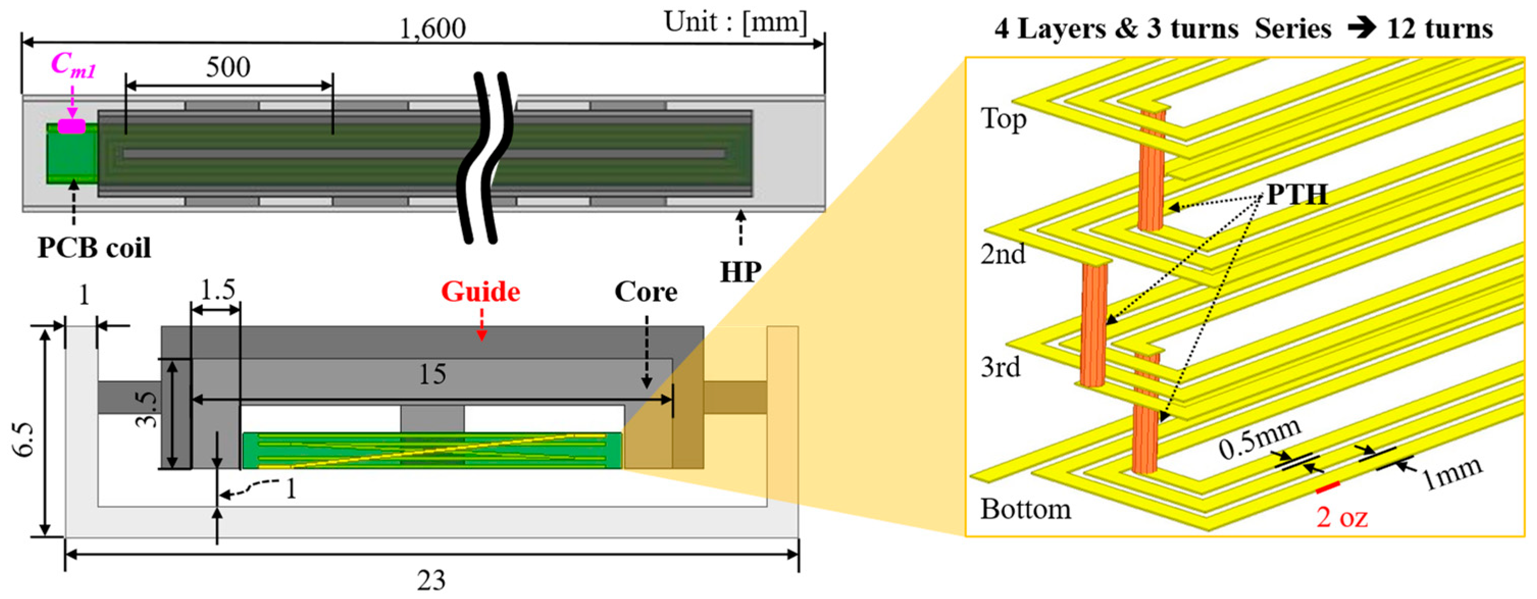 Energies 18 05149 g009 Energies 18 05149 g009