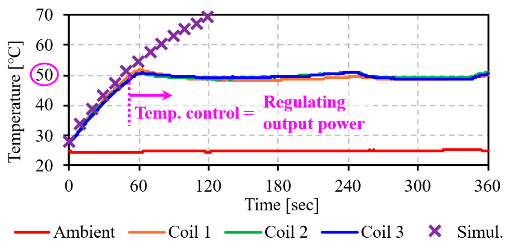 Energies 18 05149 g014 Energies 18 05149 g014