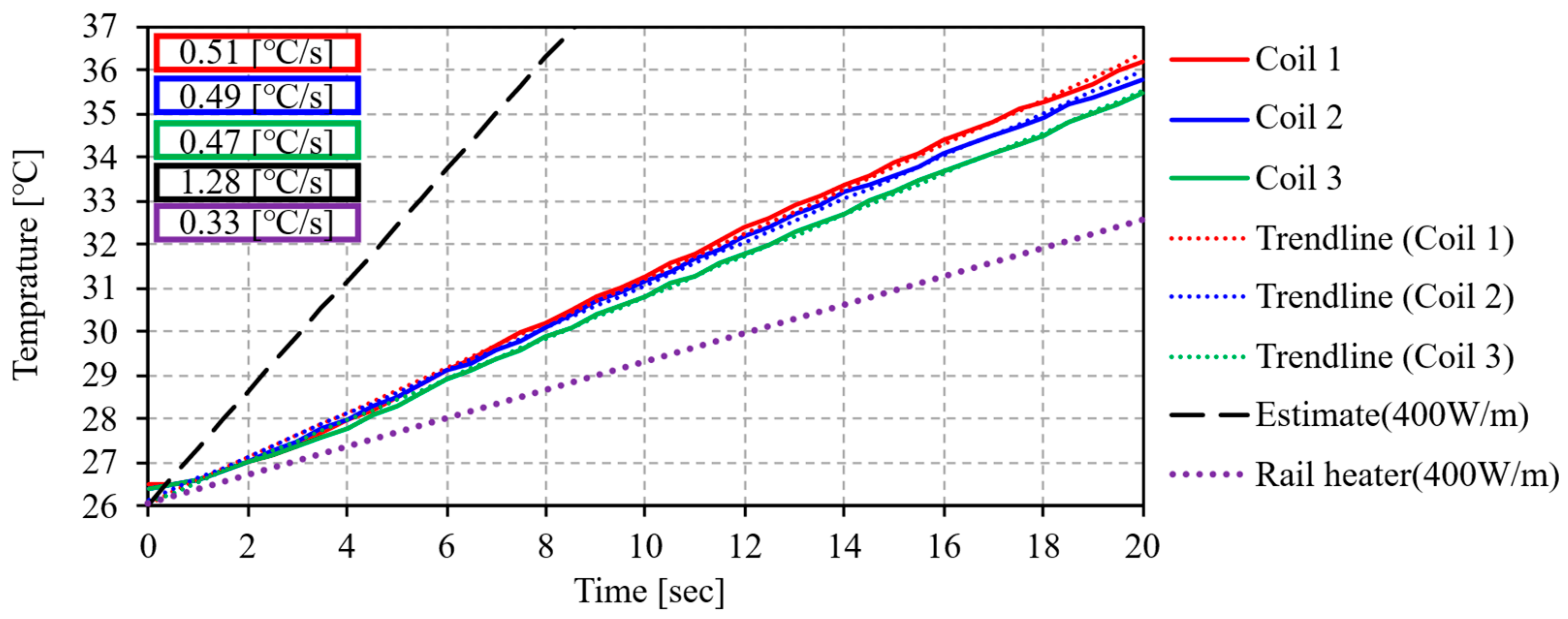 Energies 18 05149 g021 Energies 18 05149 g021