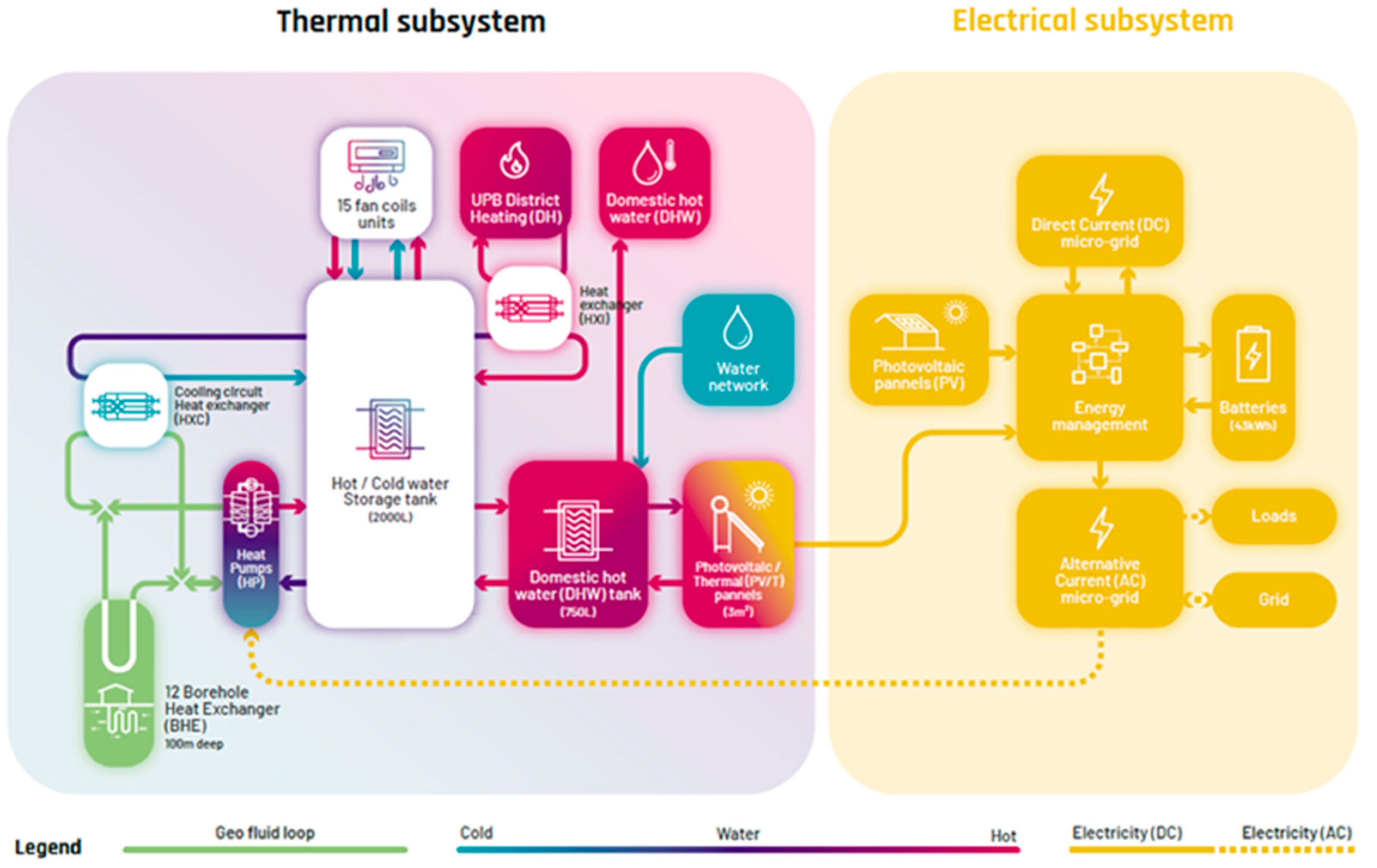 Energies 18 05150 g001