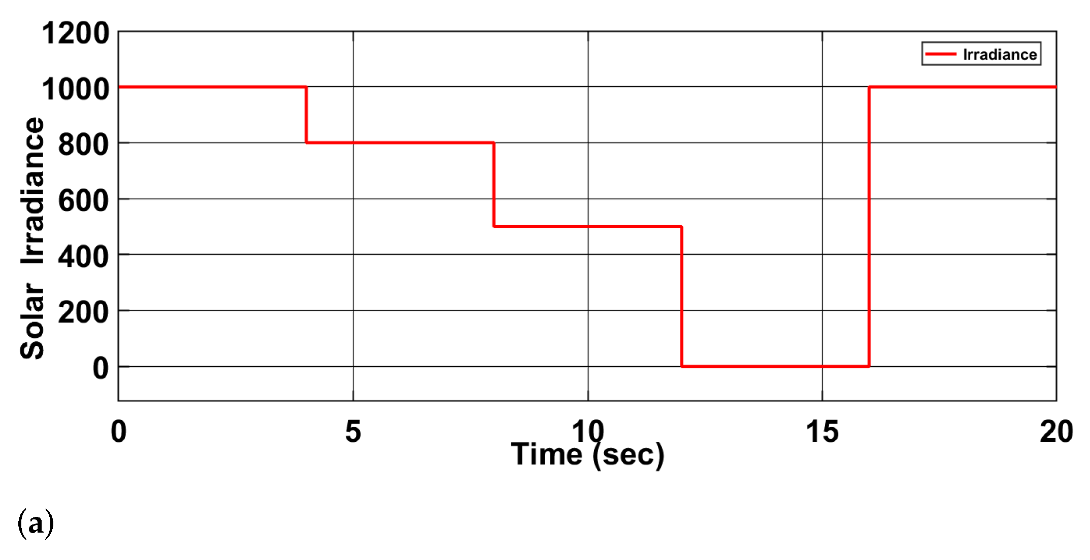 Energies 18 05152 g005a