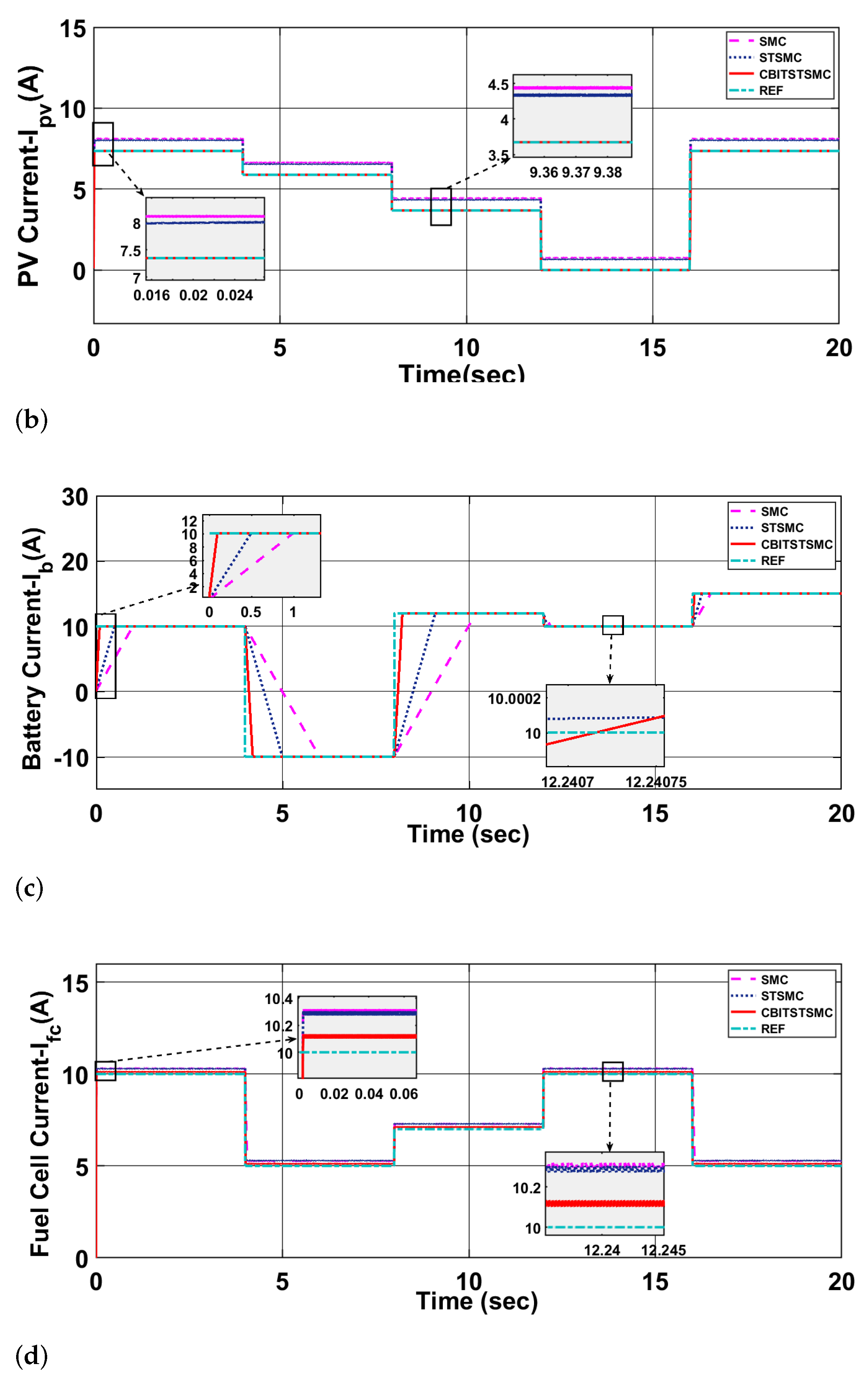 Energies 18 05152 g005b