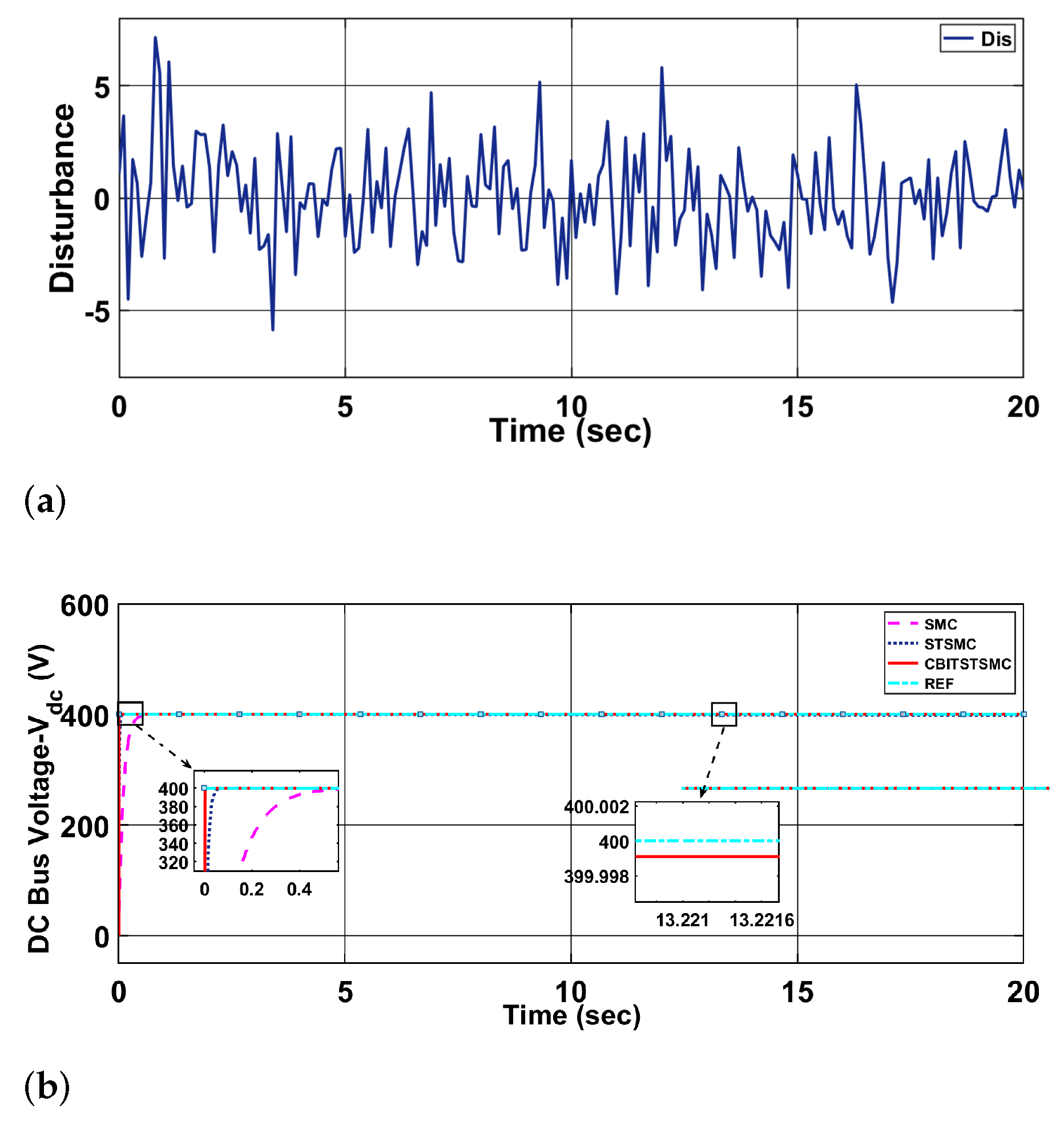 Energies 18 05152 g007