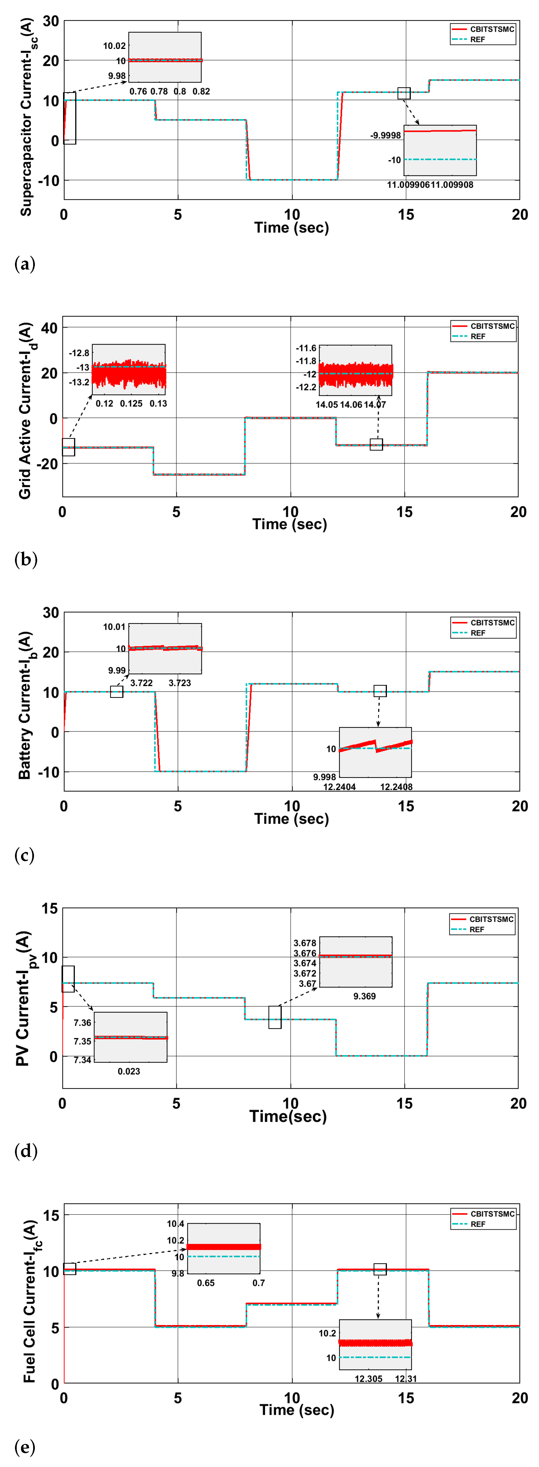 Energies 18 05152 g009