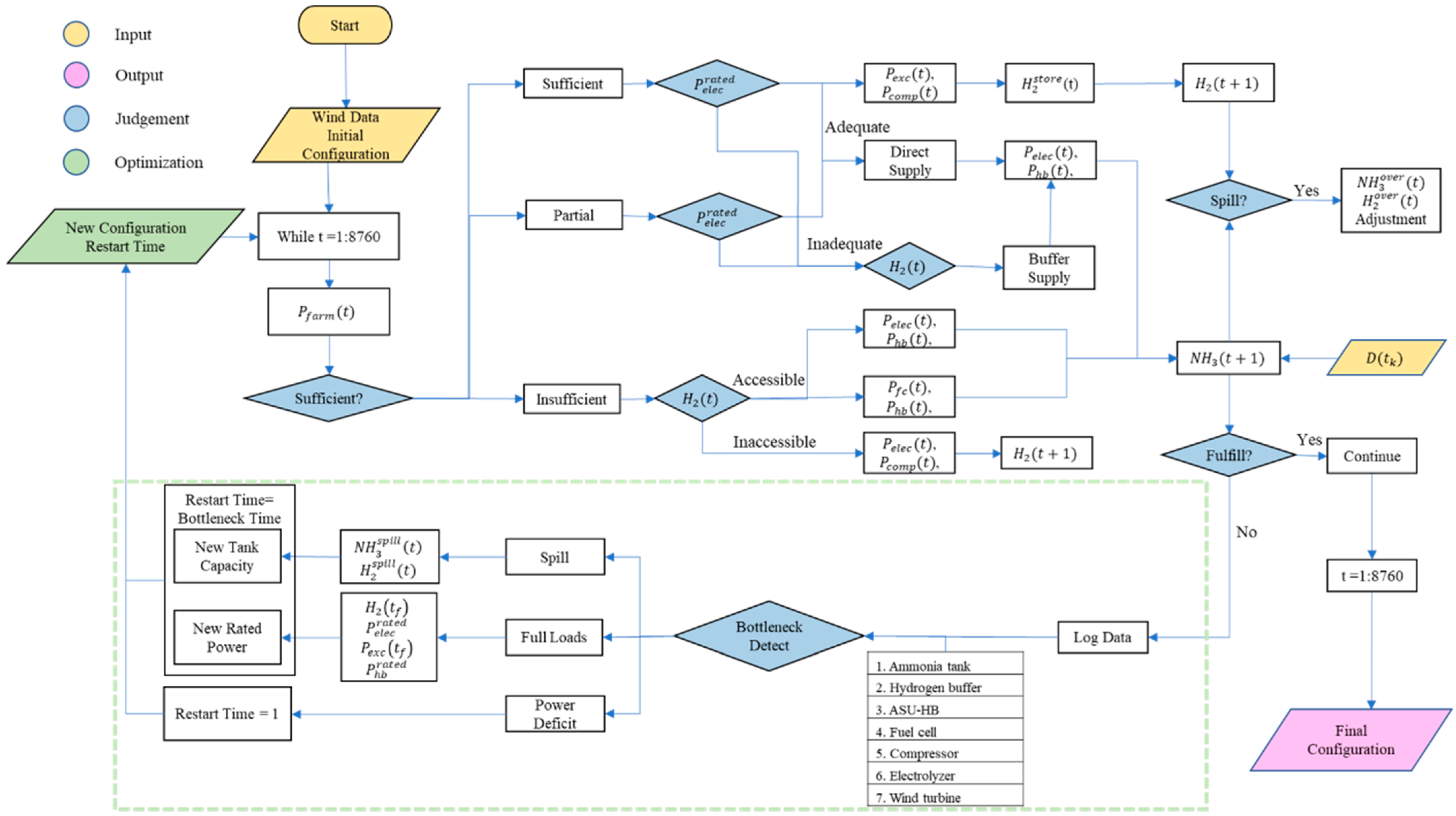 Energies 18 05157 g003
