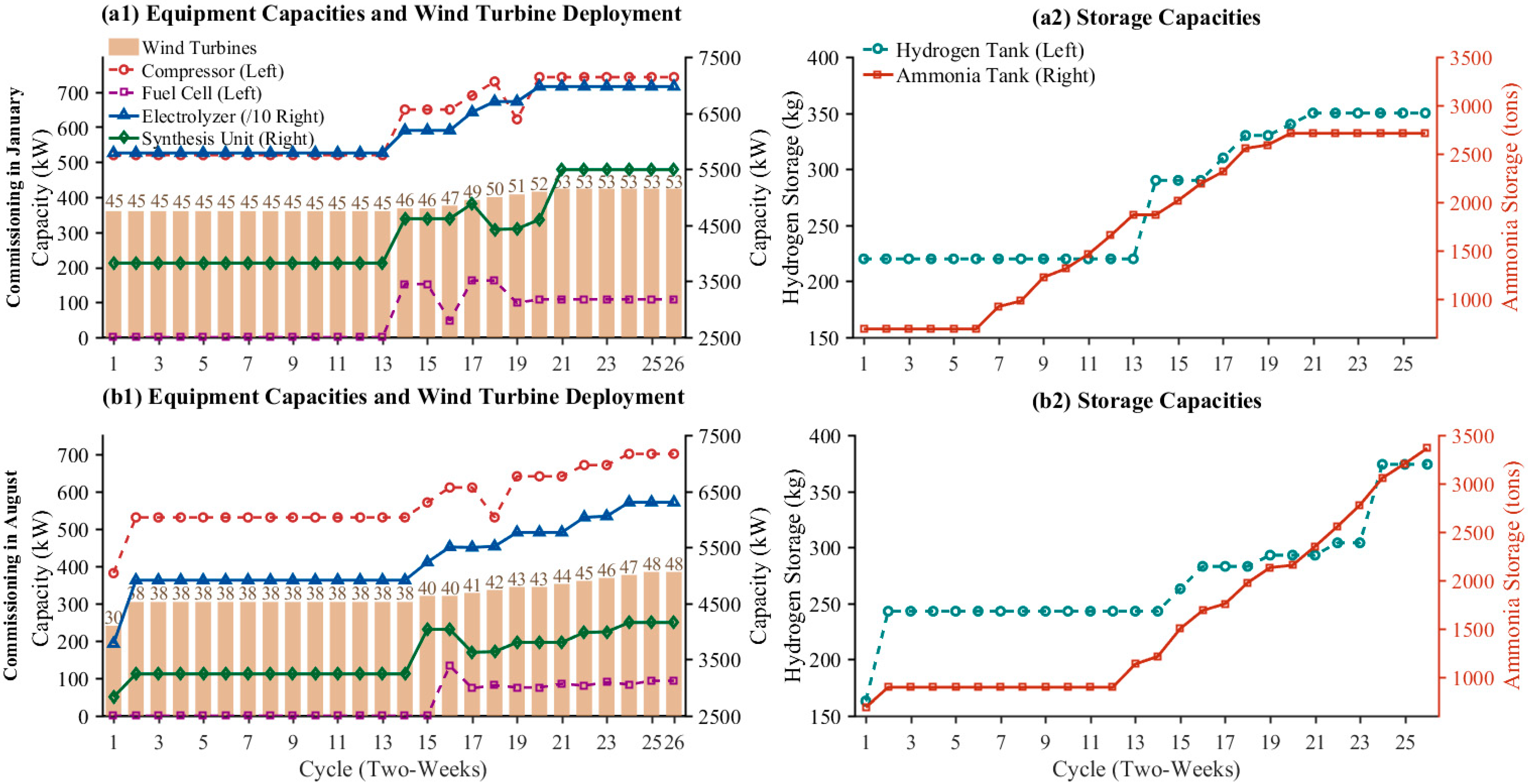 Energies 18 05157 g004