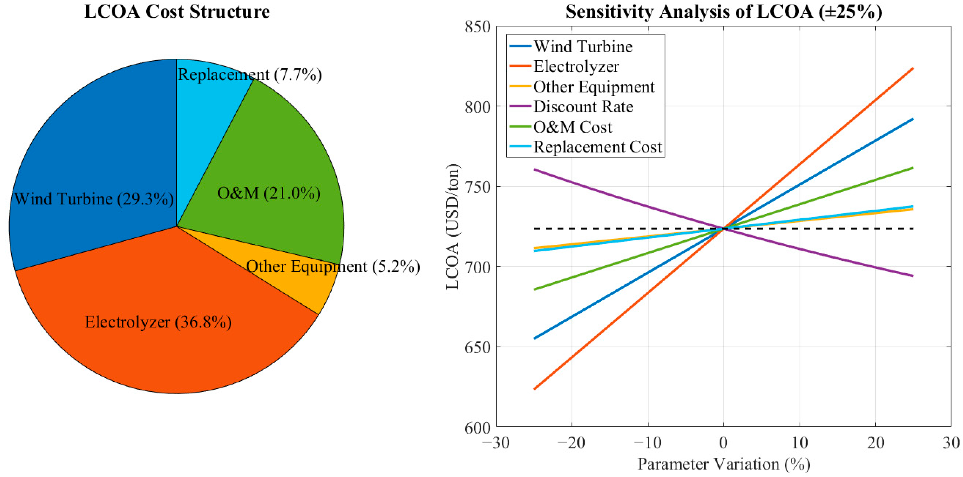 Energies 18 05157 g007