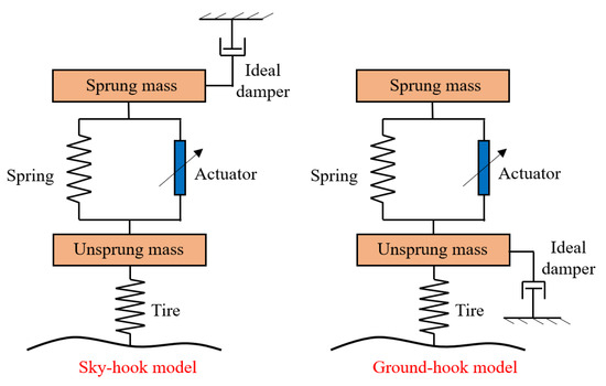 A Review of Linear Motor Electromagnetic Energy Regenerative