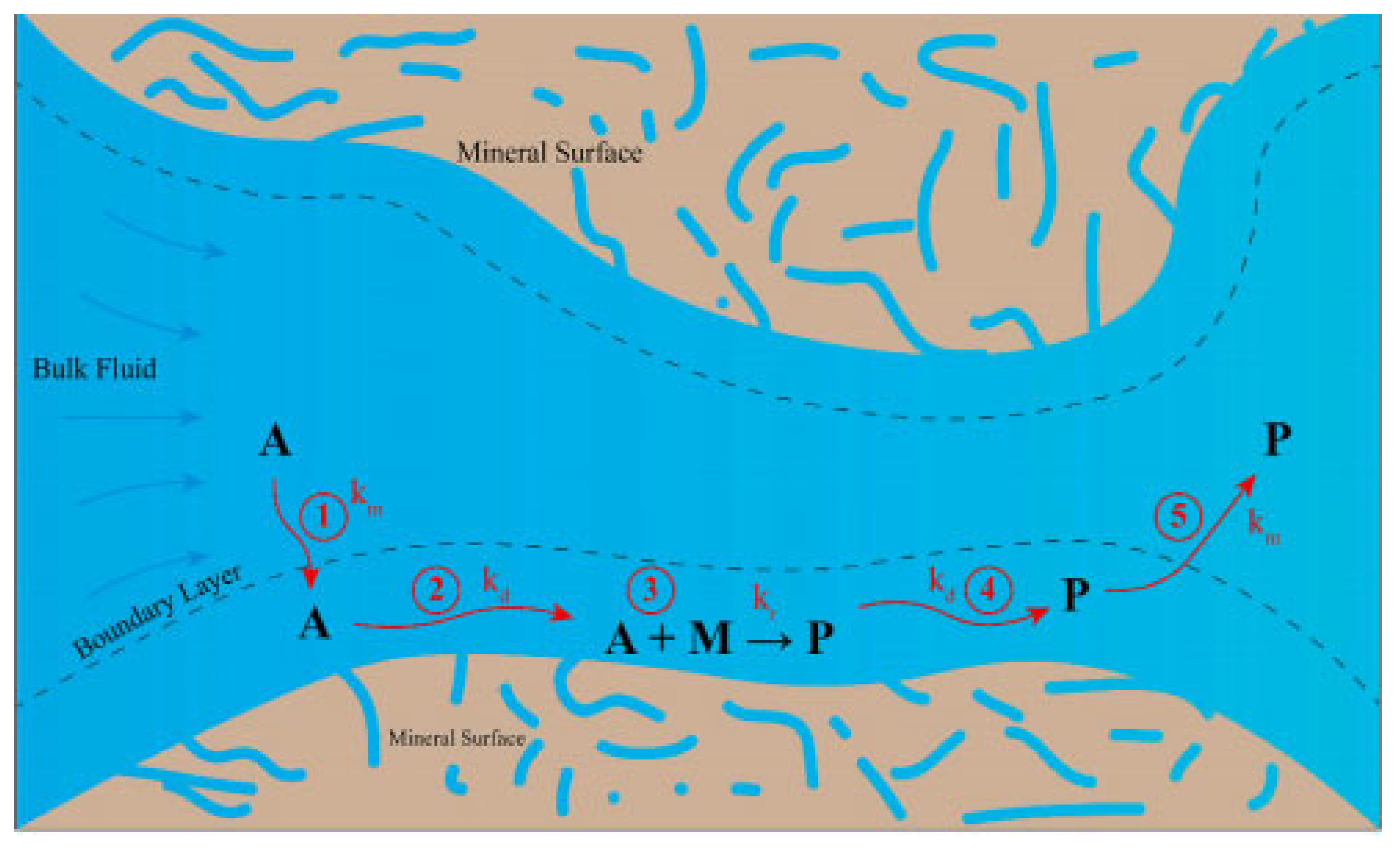 Energies 18 05159 g007