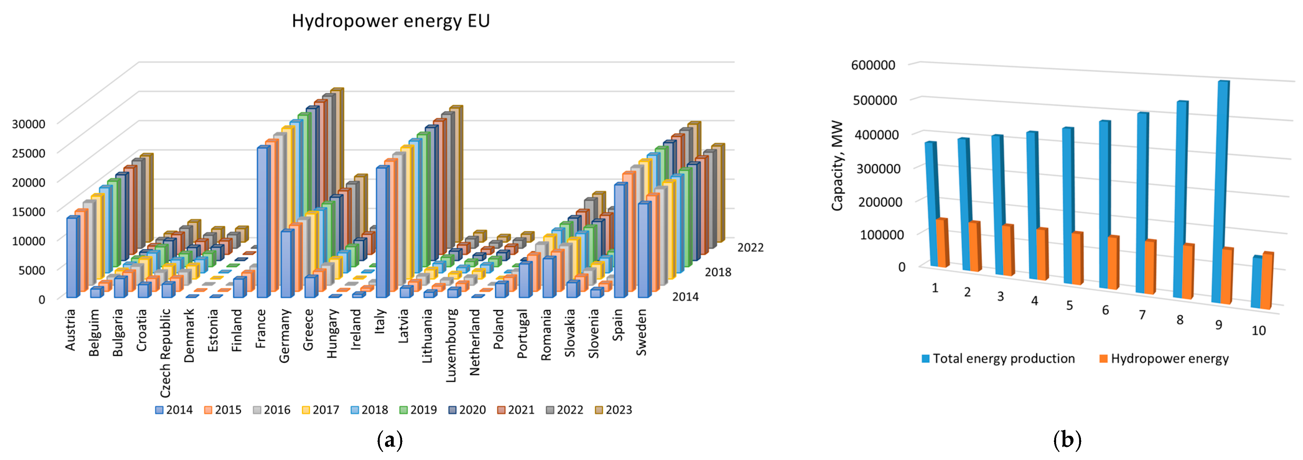 Energies 18 05160 g002