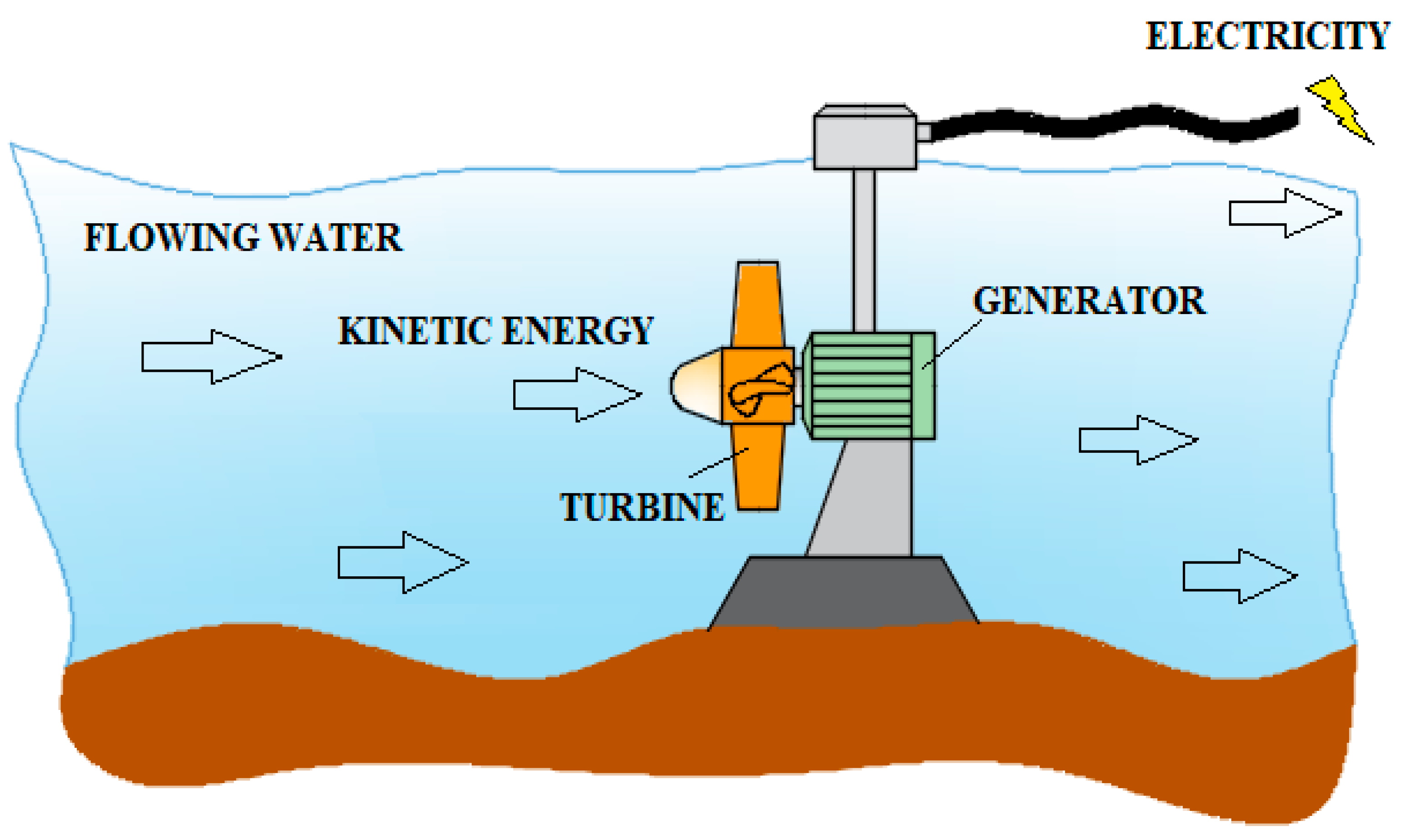 Energies 18 05160 g003