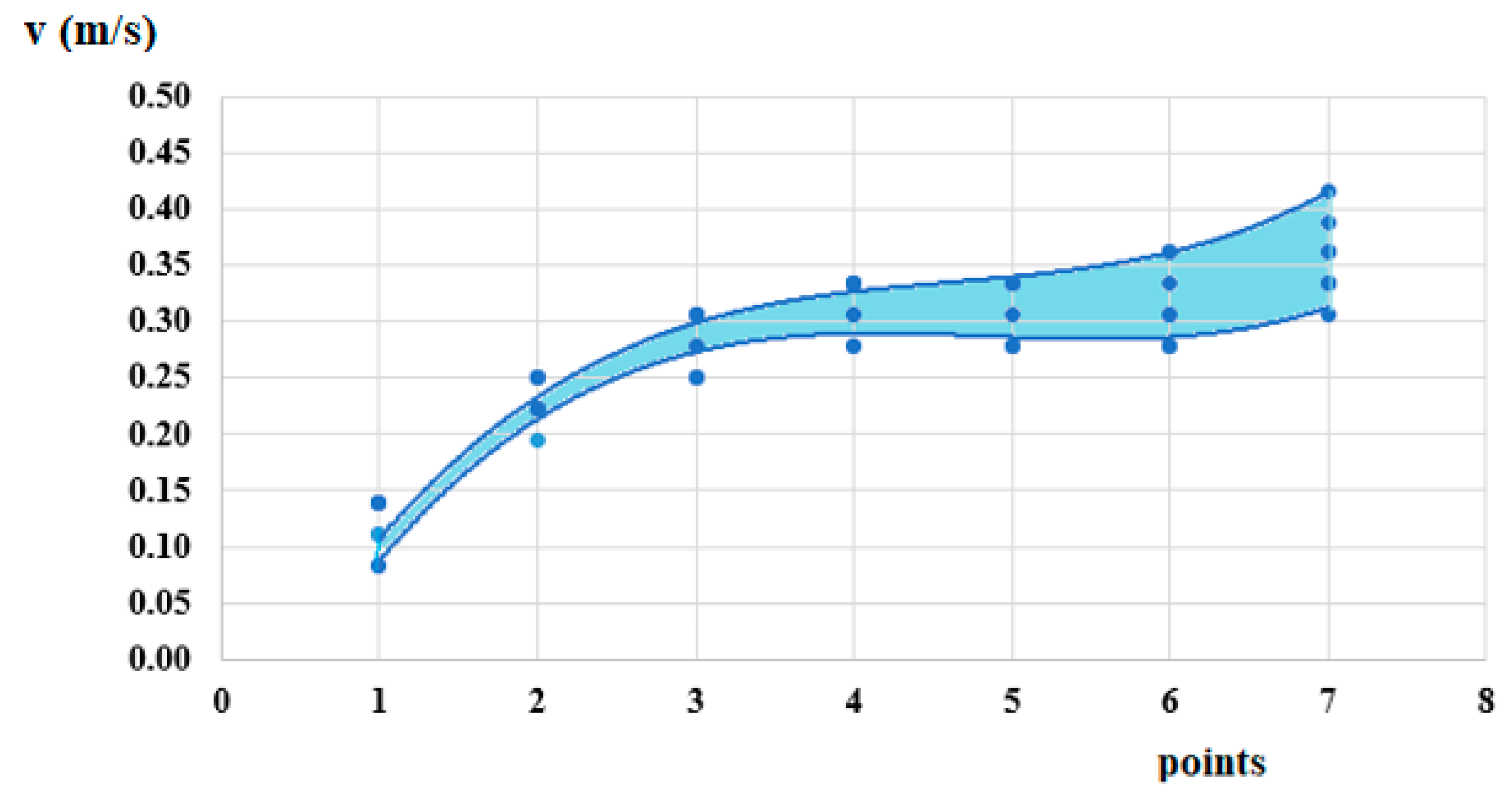 Energies 18 05160 g010