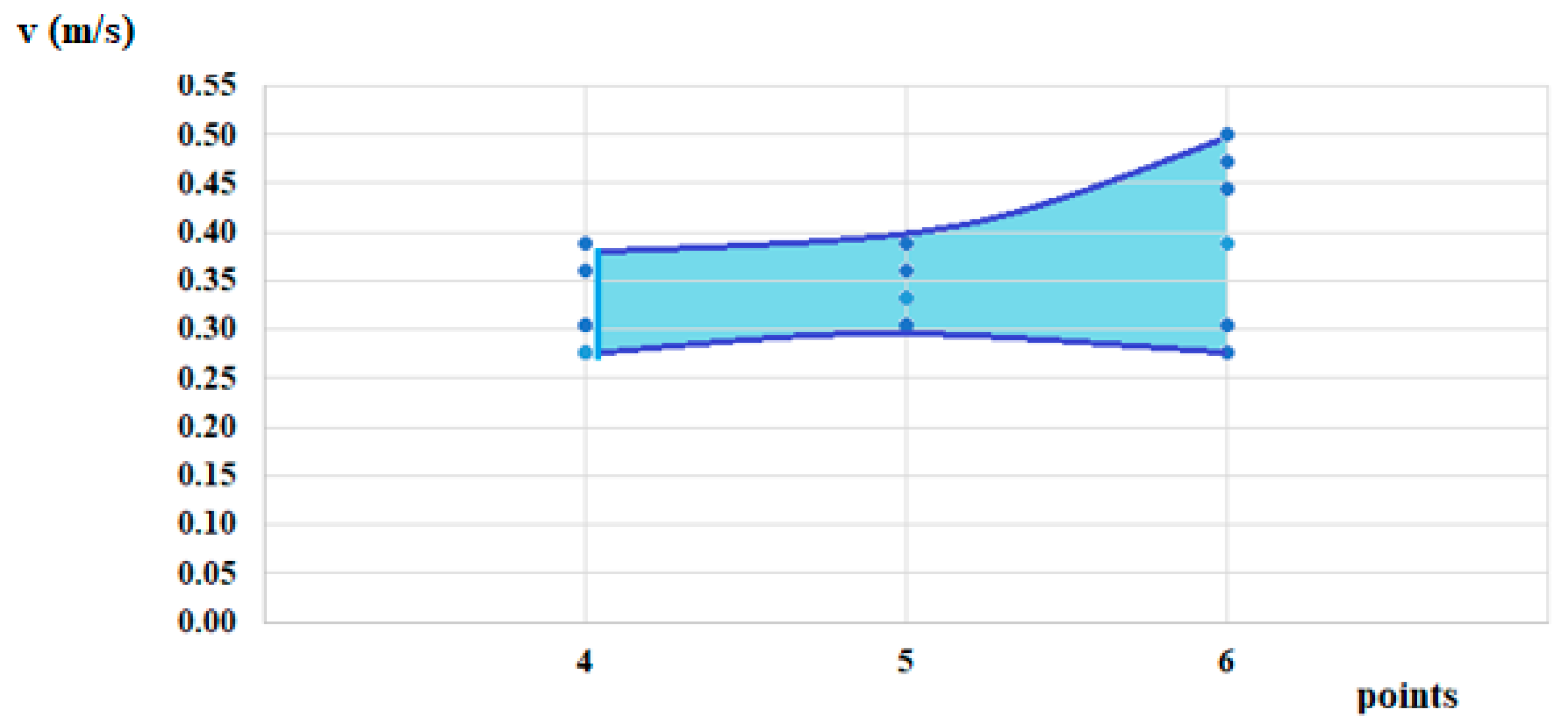 Energies 18 05160 g012