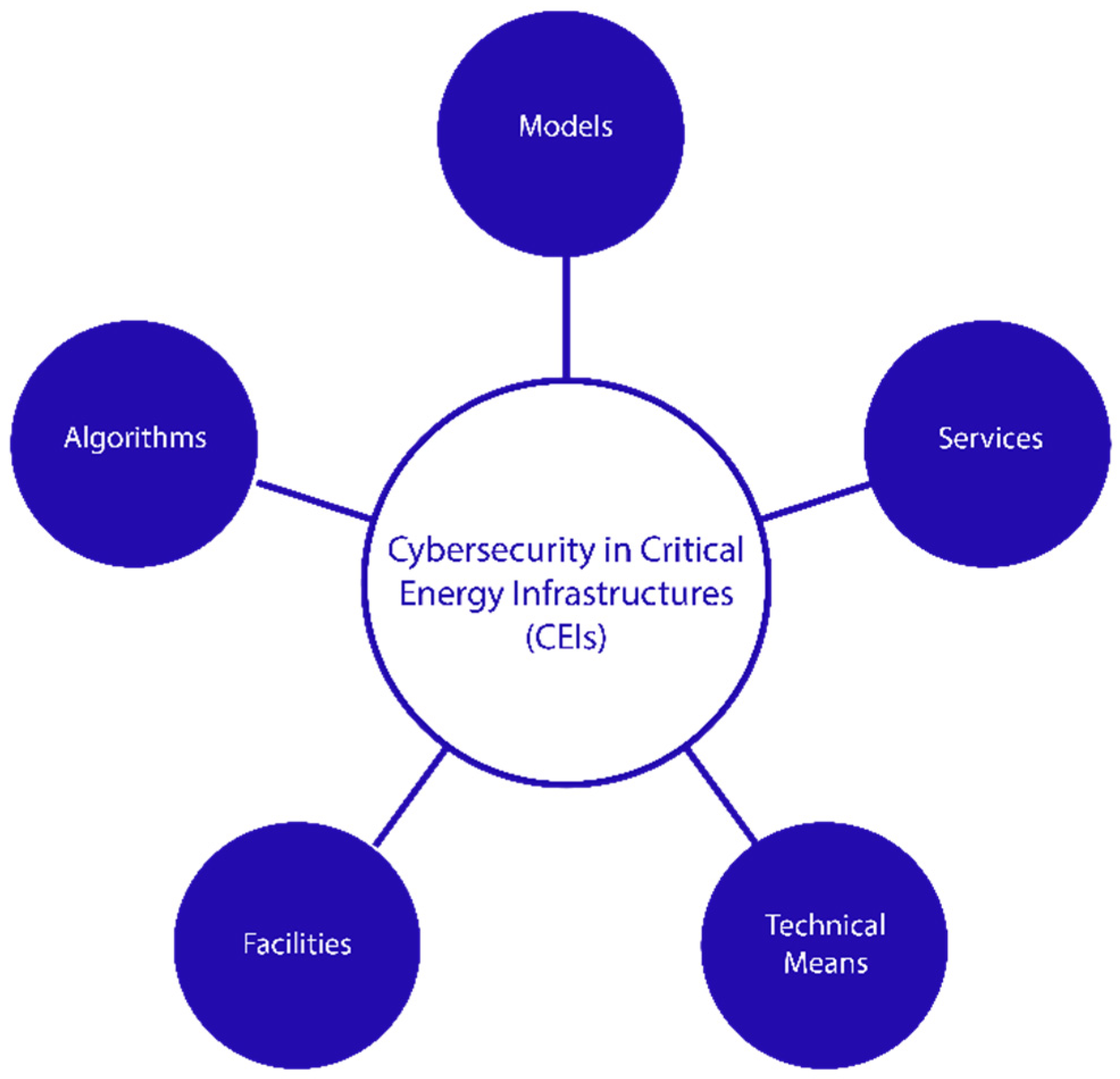 Energies 18 05163 g001