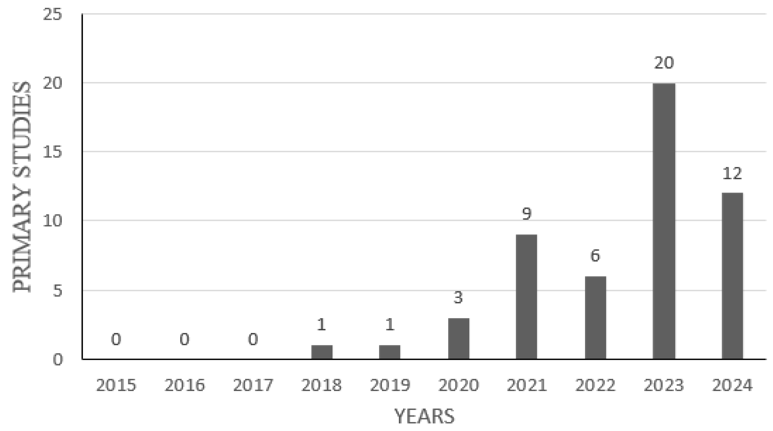 Energies 18 05163 g003