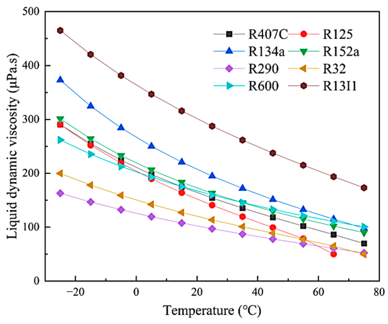 Energies 18 05164 g005
