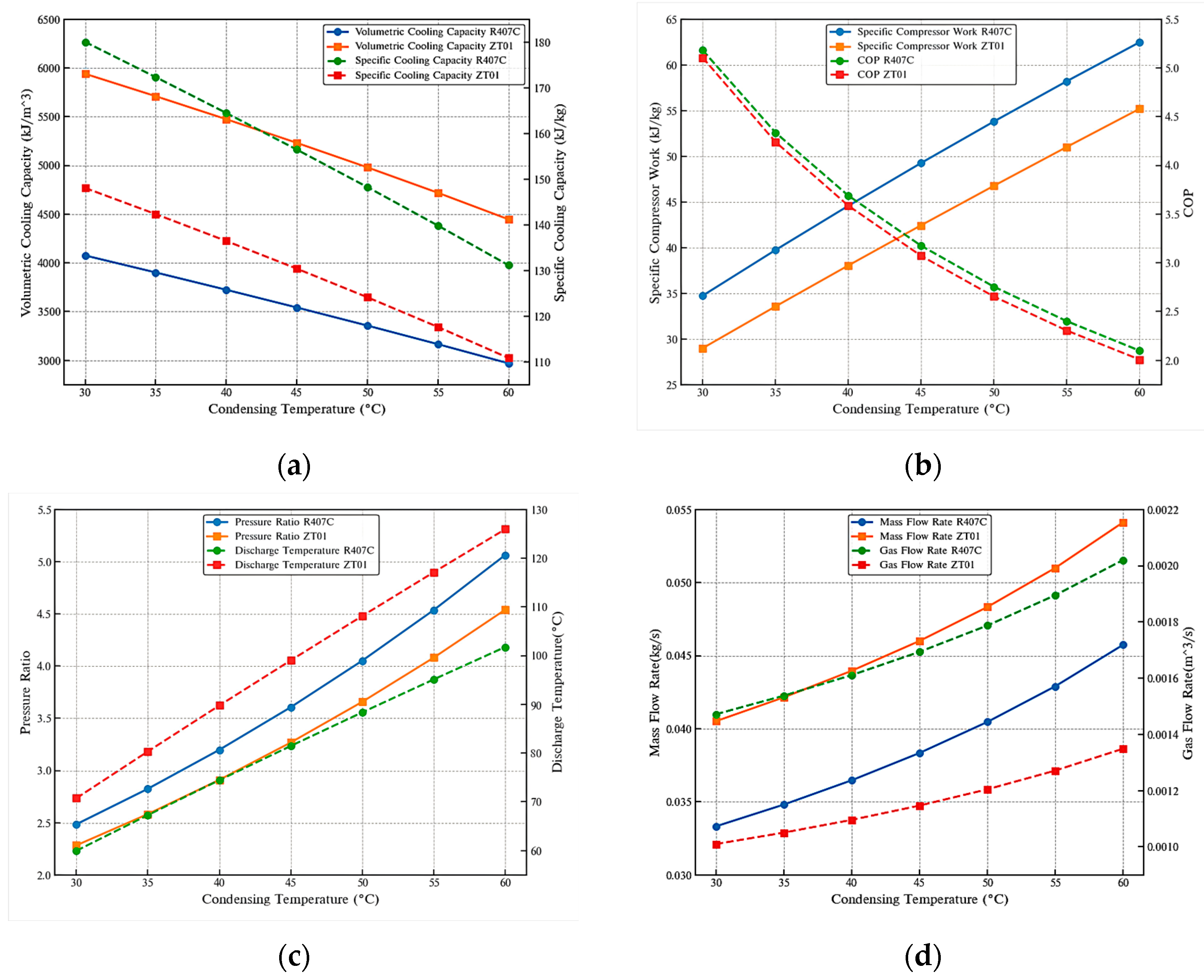 Energies 18 05164 g010