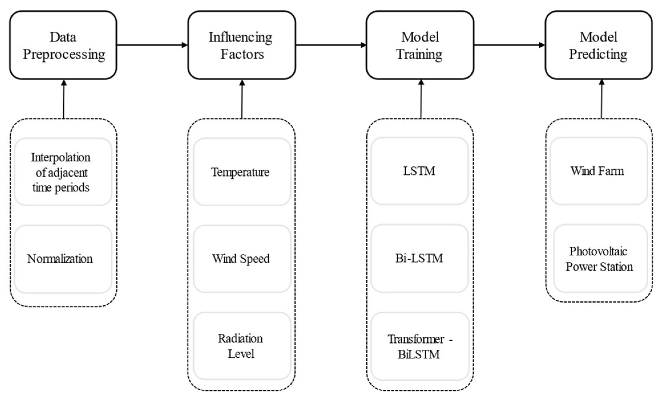 Energies 18 05165 g001