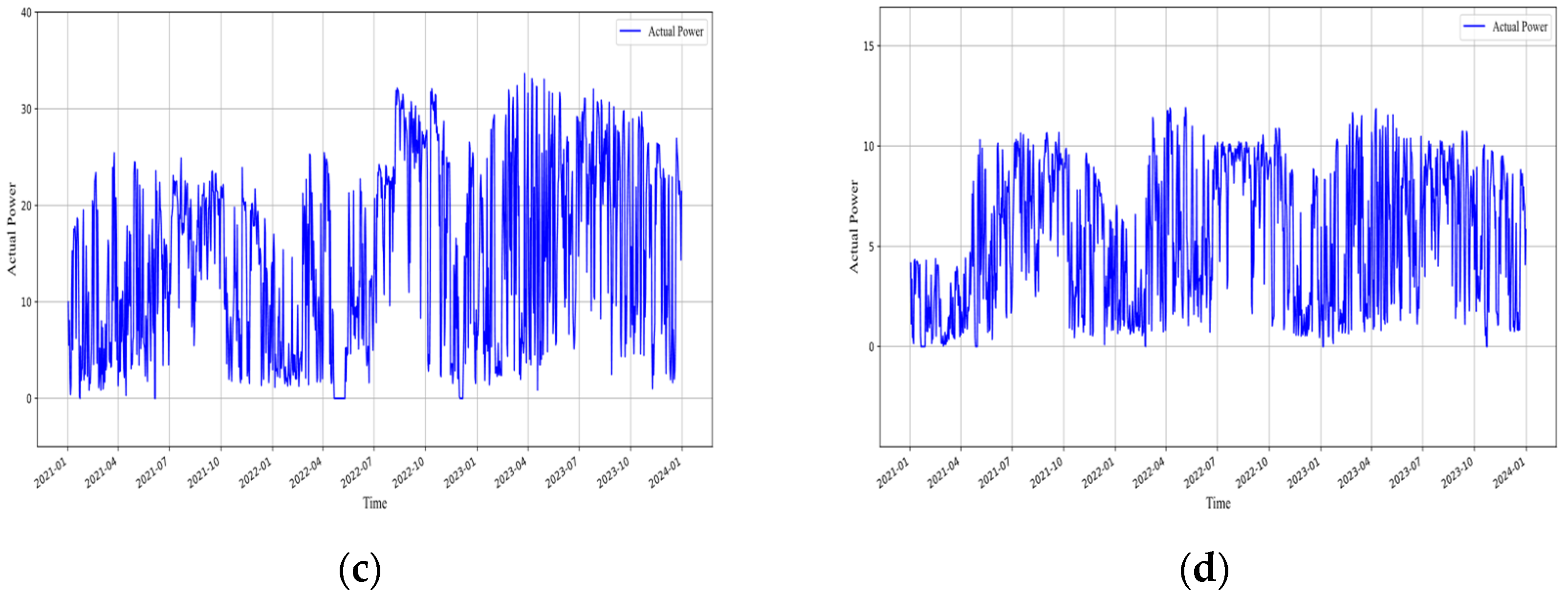 Energies 18 05165 g003b