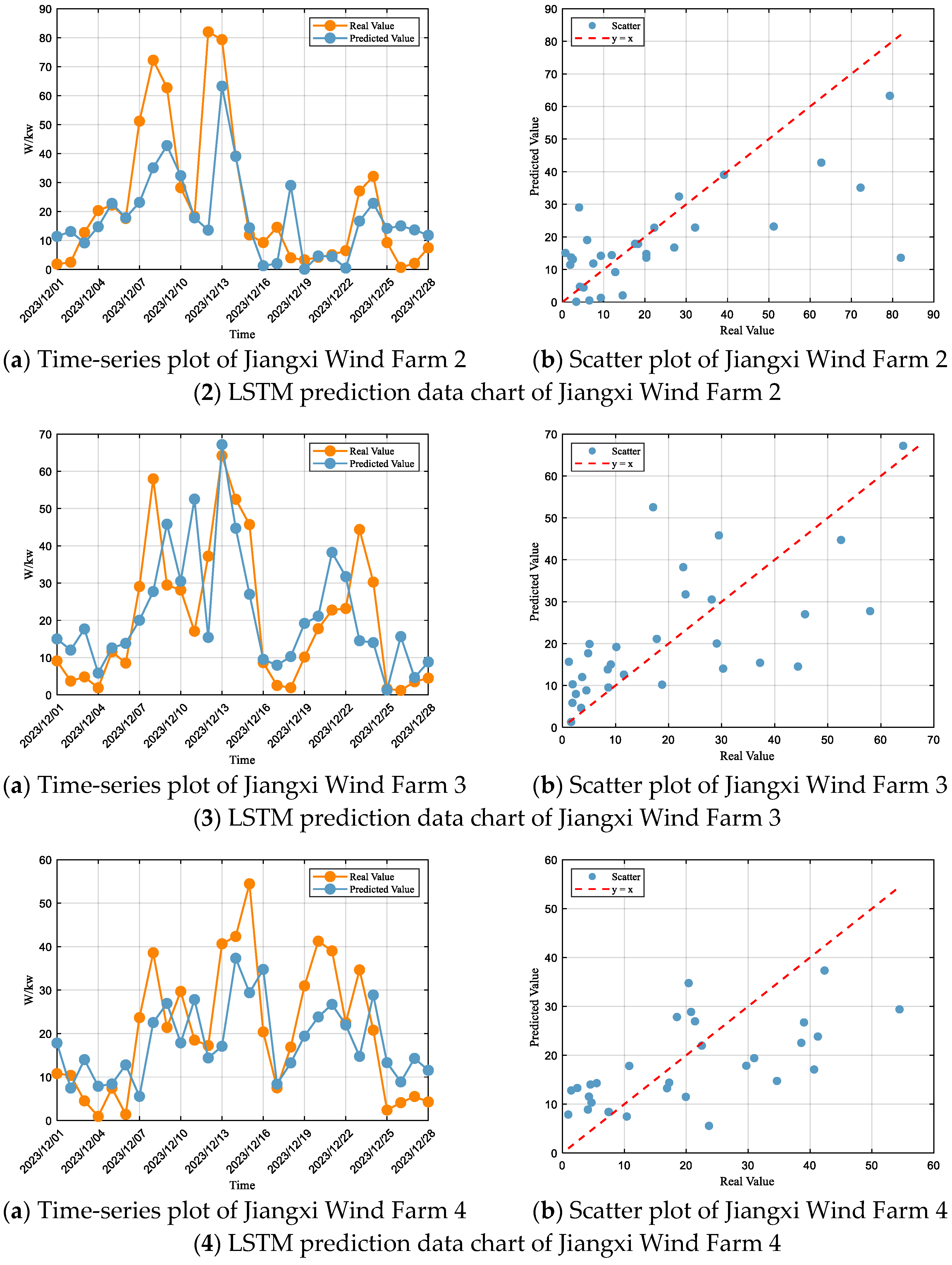 Energies 18 05165 g005b