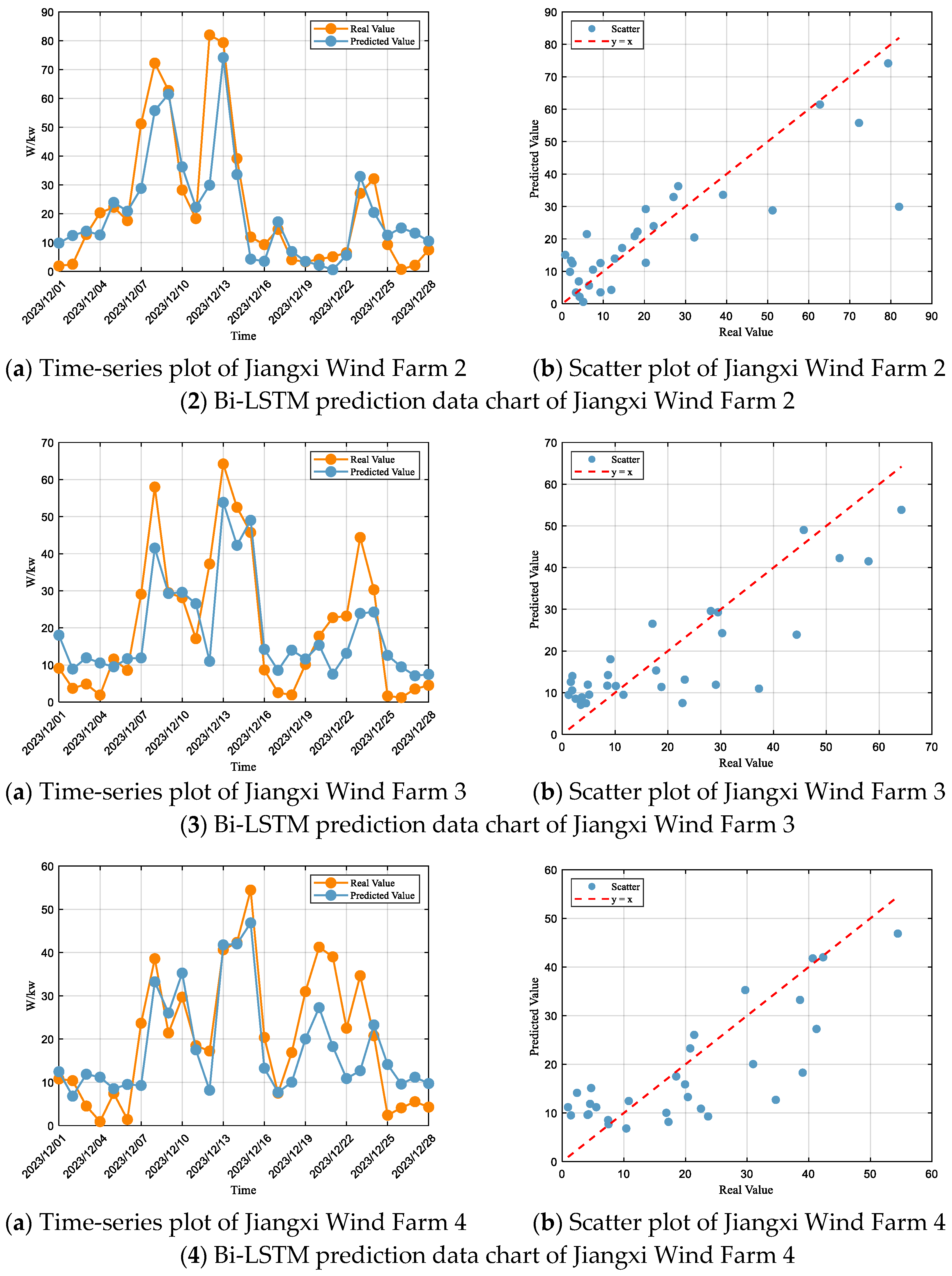 Energies 18 05165 g006b