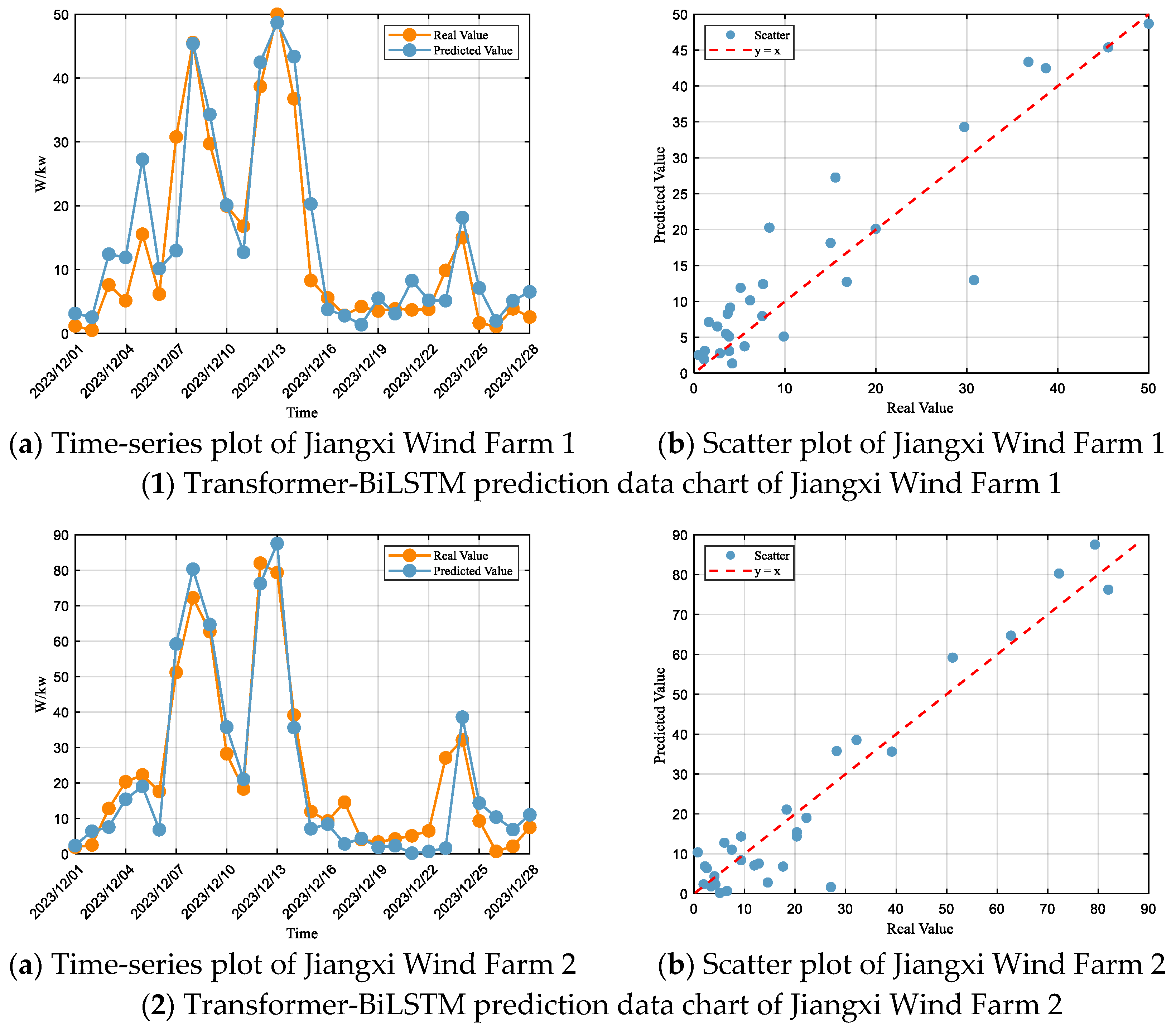 Energies 18 05165 g007a