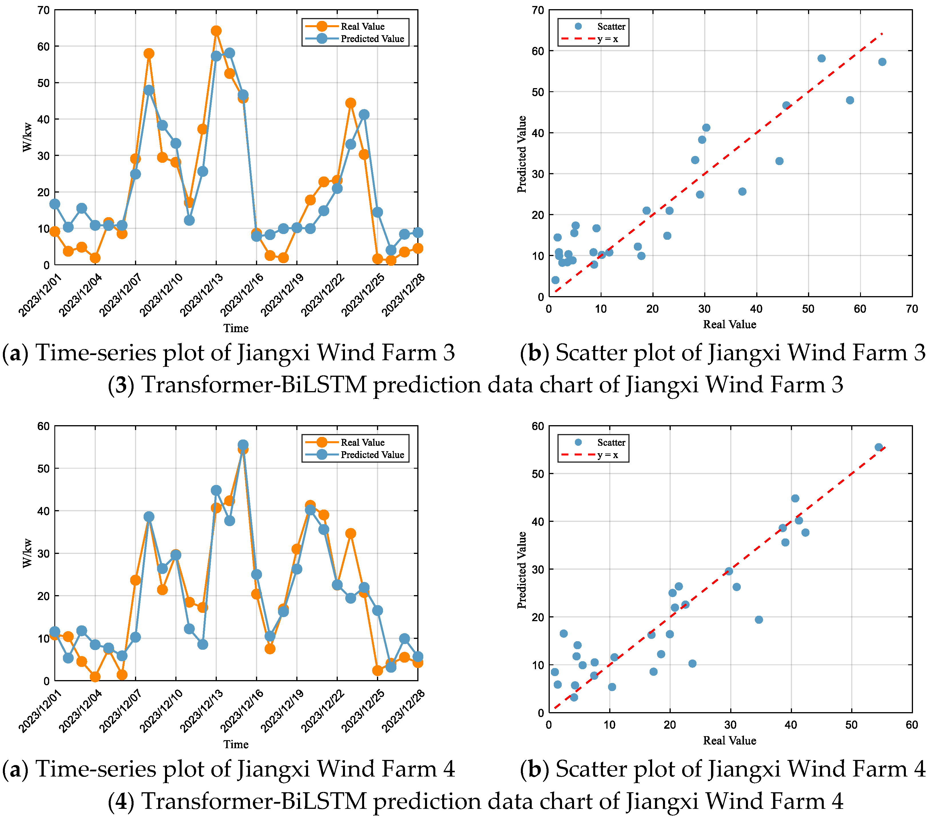 Energies 18 05165 g007b