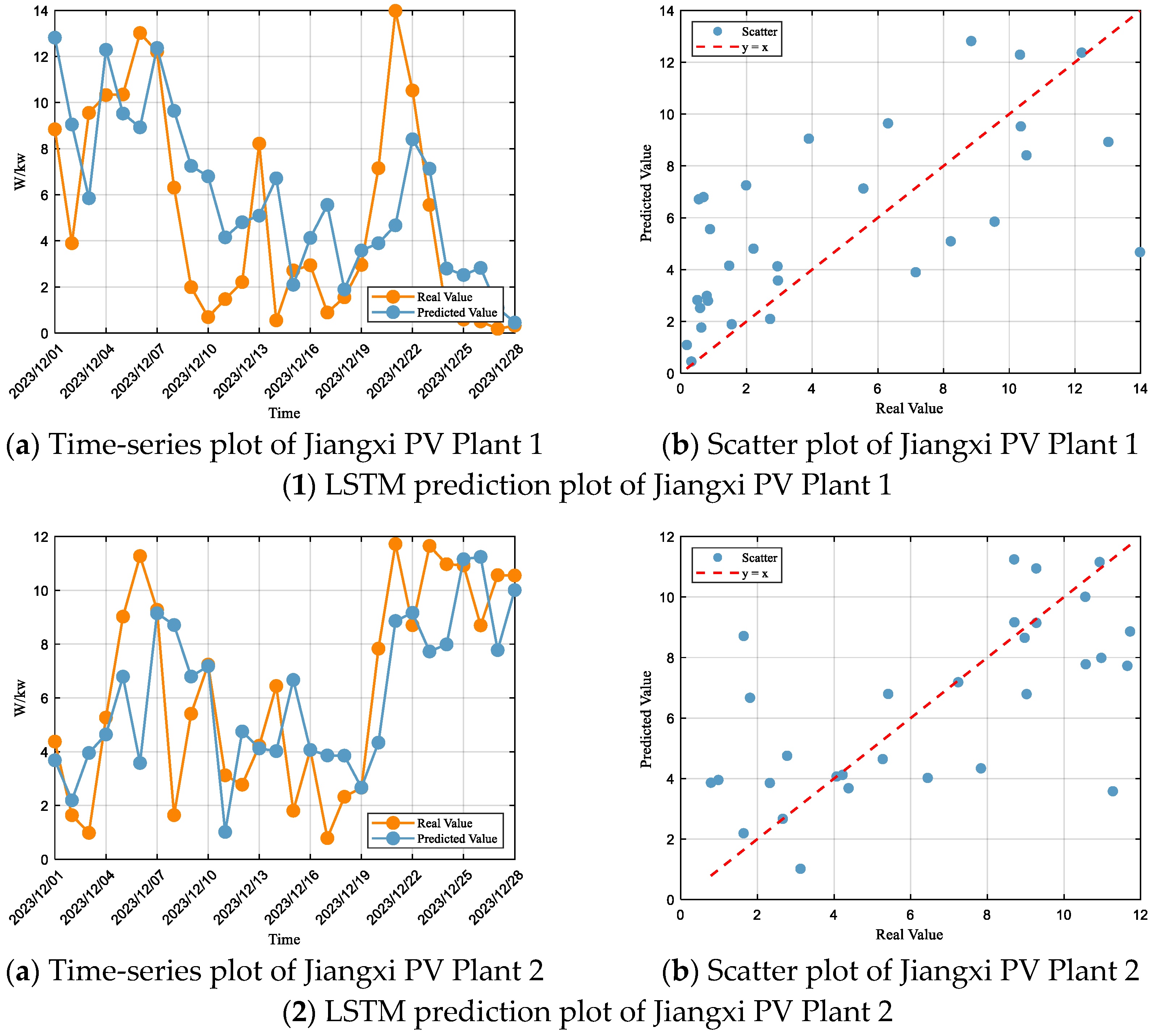 Energies 18 05165 g008a