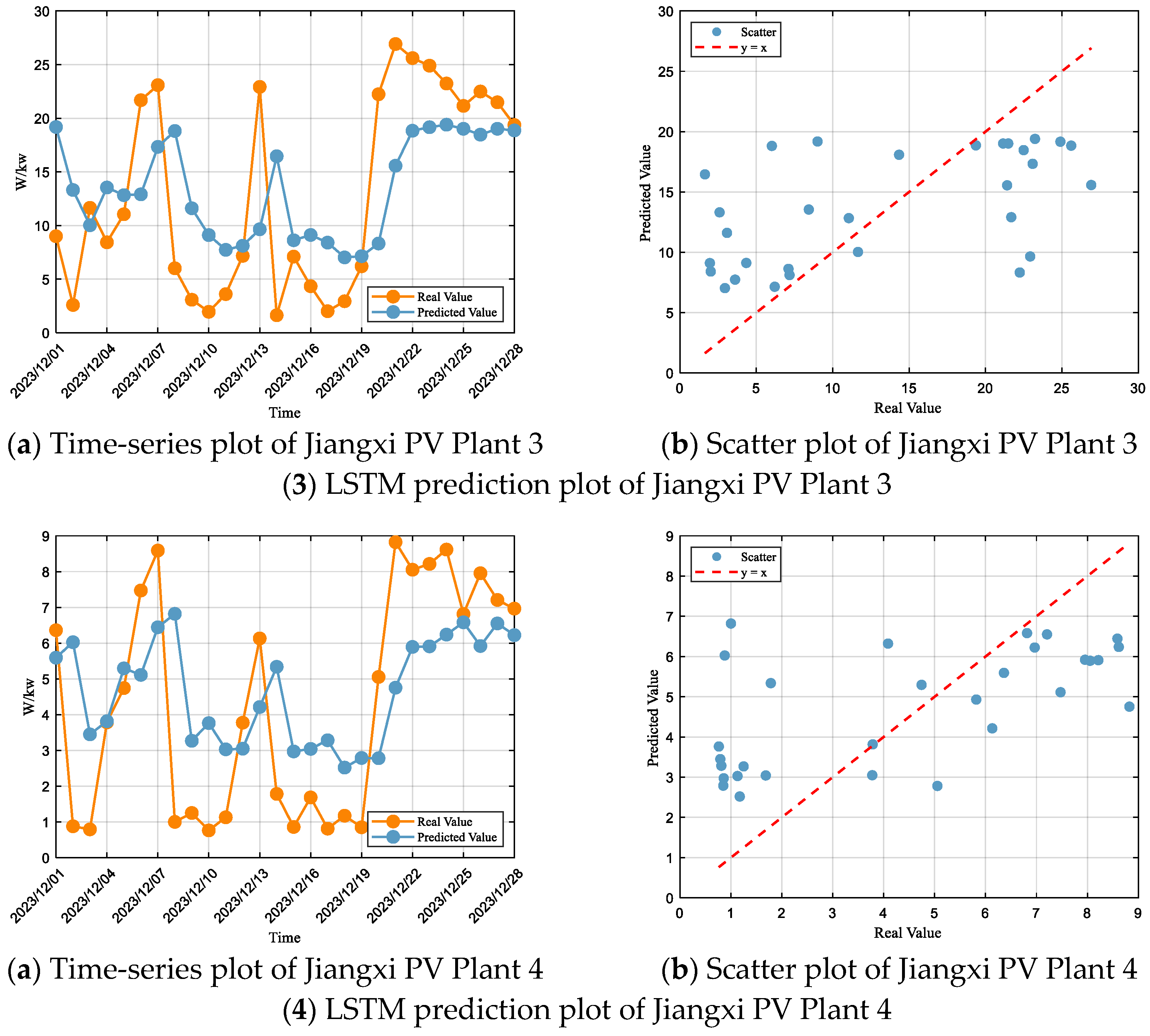 Energies 18 05165 g008b