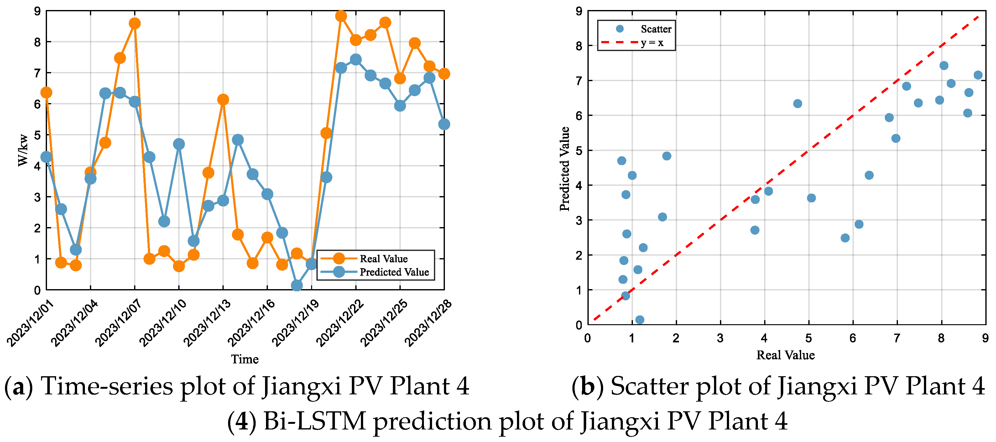 Energies 18 05165 g009b