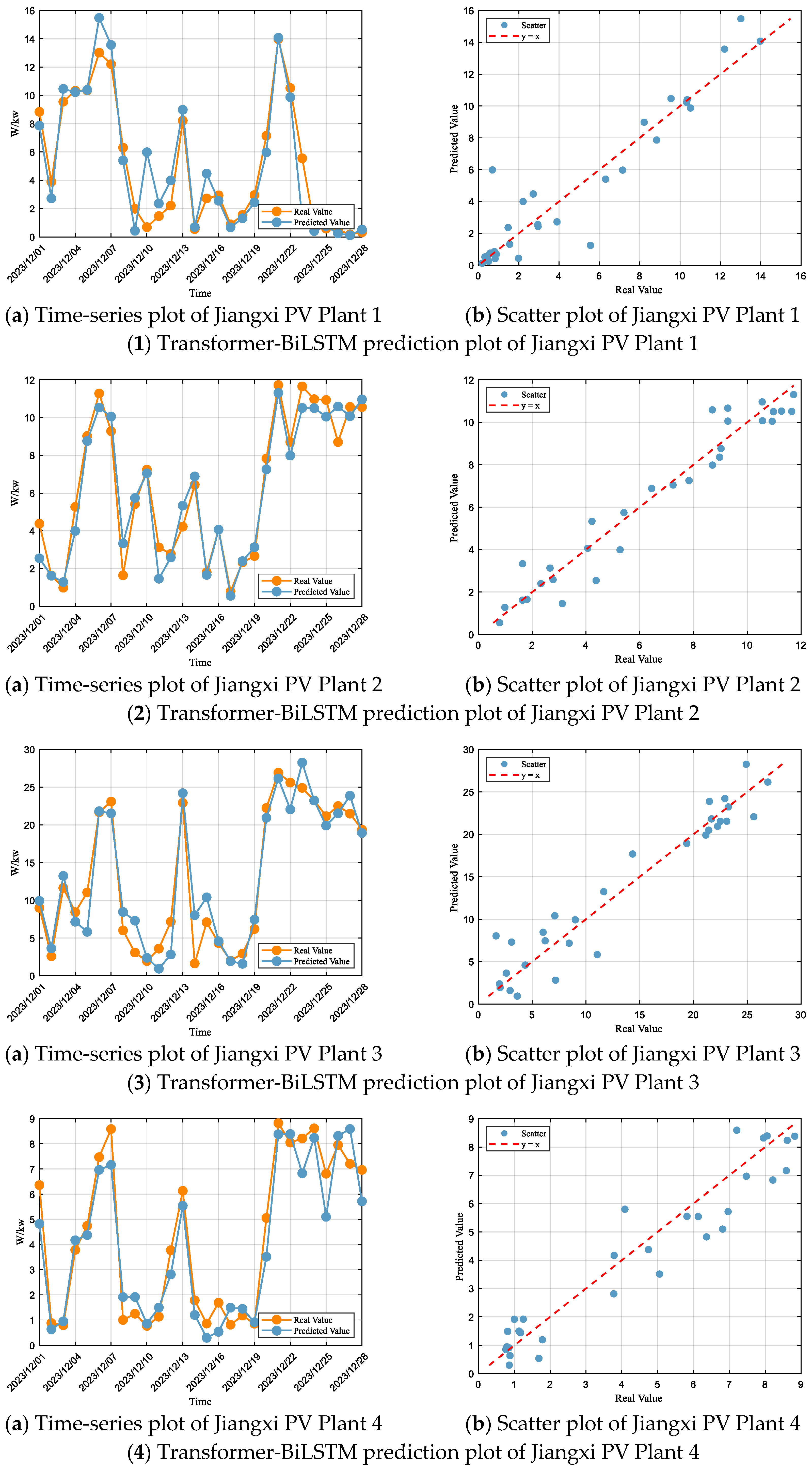 Energies 18 05165 g010