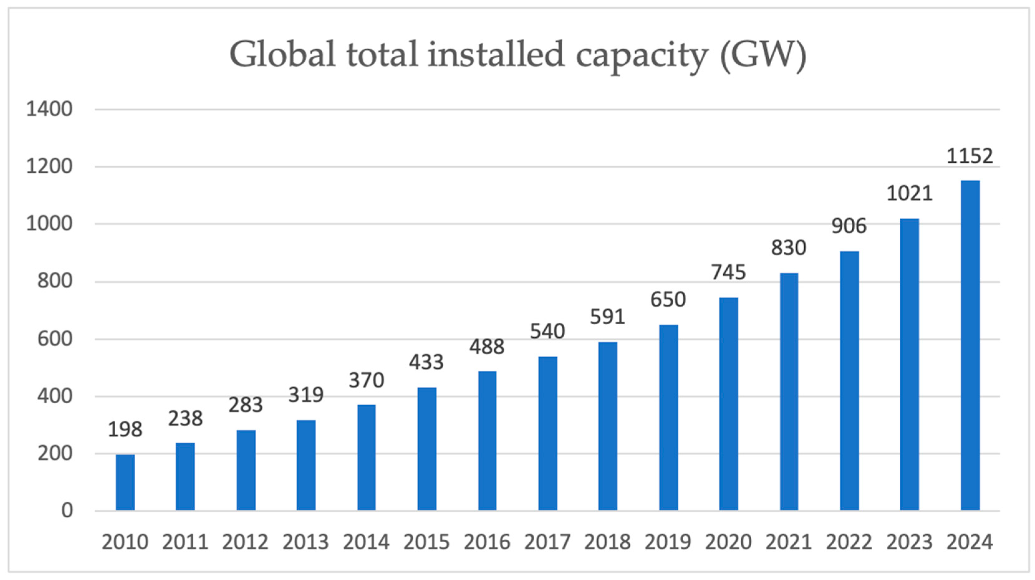 Energies 18 05166 g001 Energies 18 05166 g001