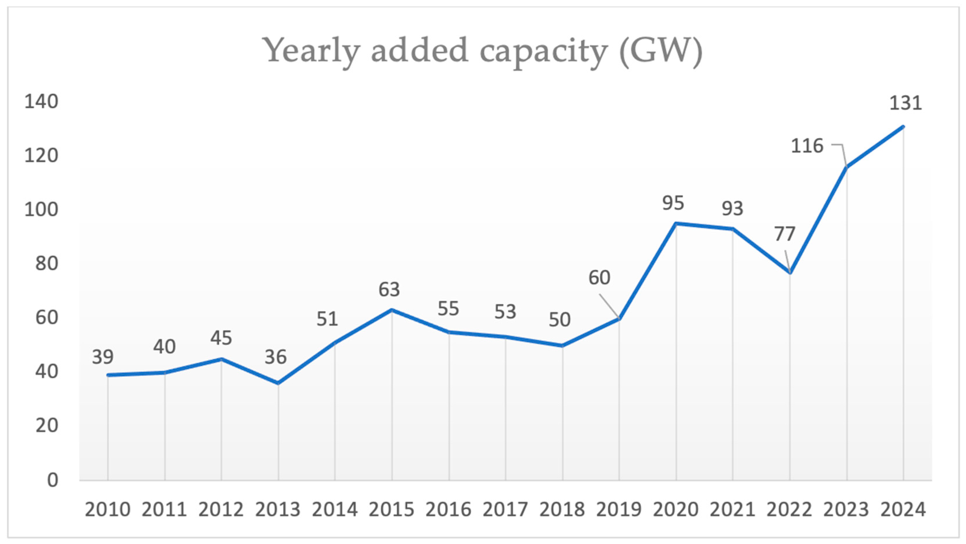 Energies 18 05166 g002 Energies 18 05166 g002