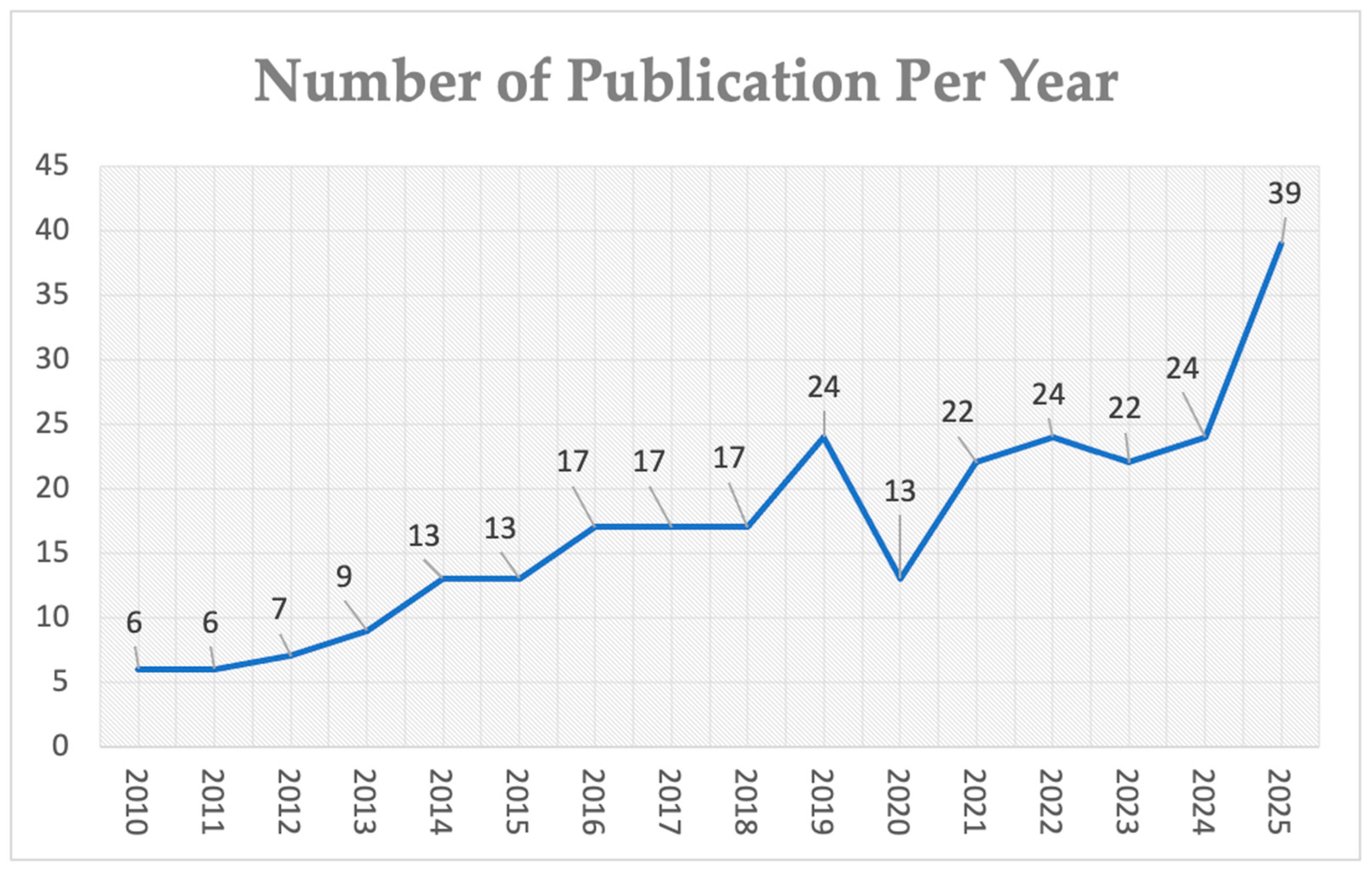 Energies 18 05166 g005 Energies 18 05166 g005