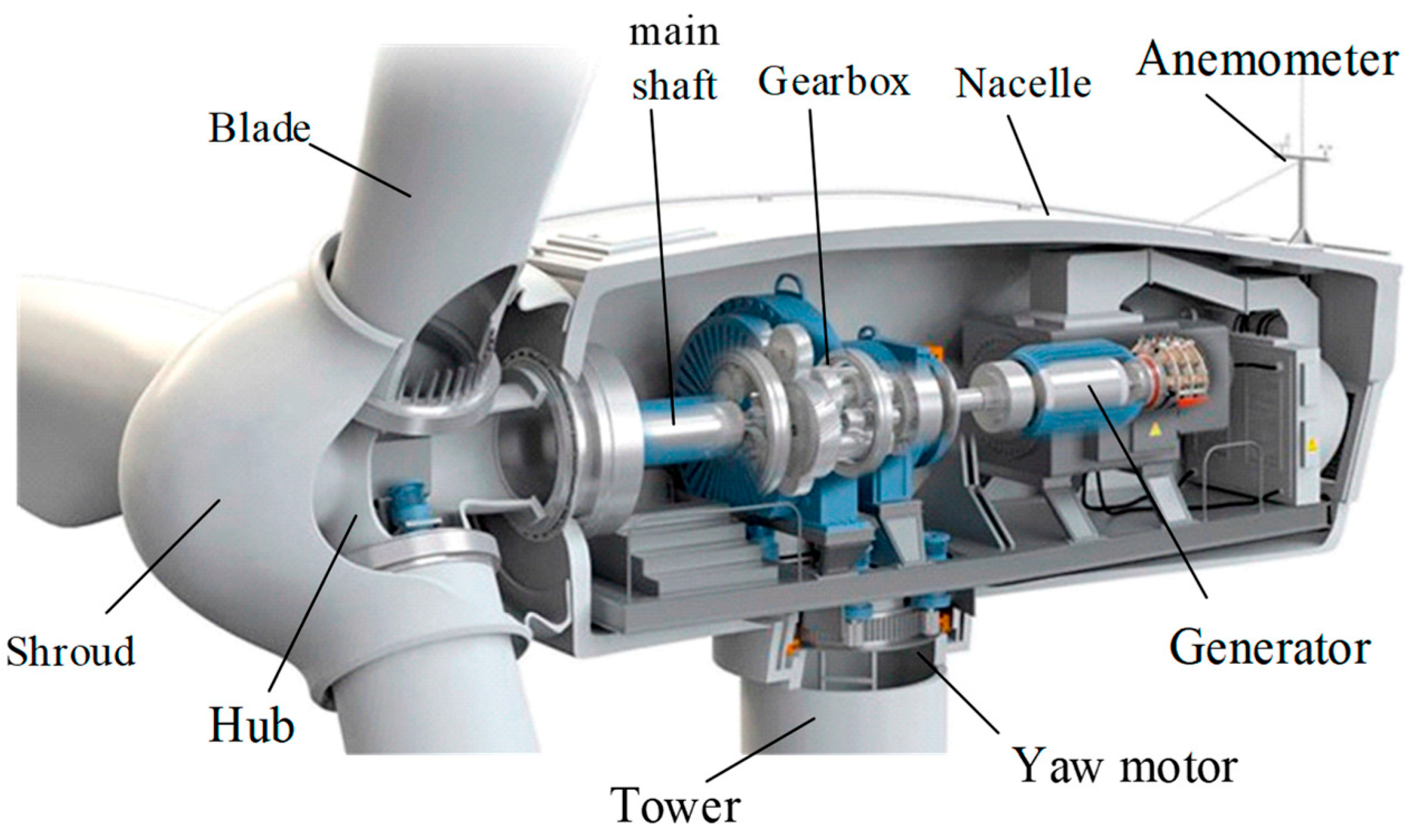 Energies 18 05166 g006 Energies 18 05166 g006