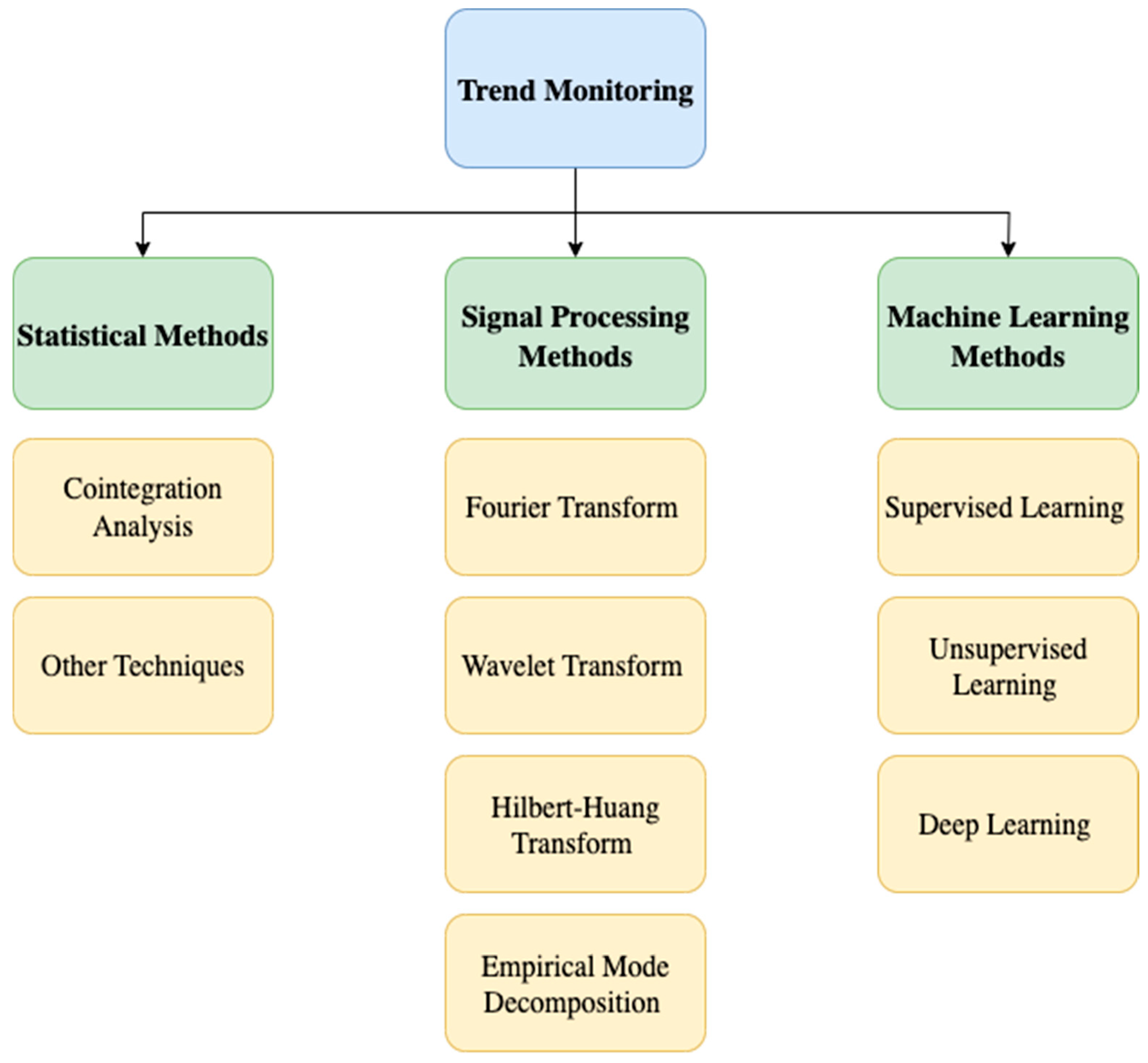 Energies 18 05166 g008 Energies 18 05166 g008
