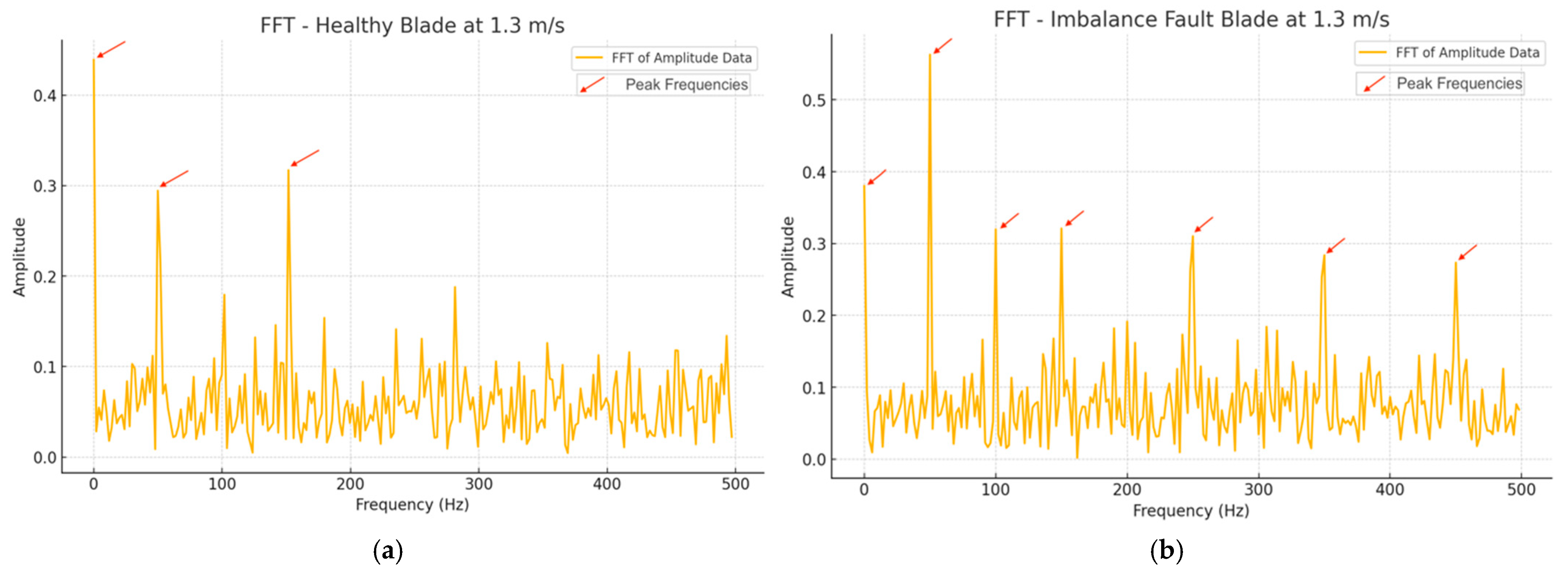 Energies 18 05166 g010 Energies 18 05166 g010