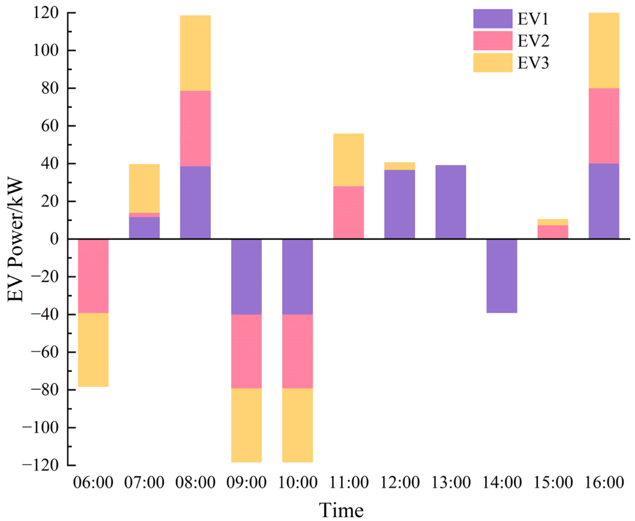 Energies 18 05169 g006 Energies 18 05169 g006