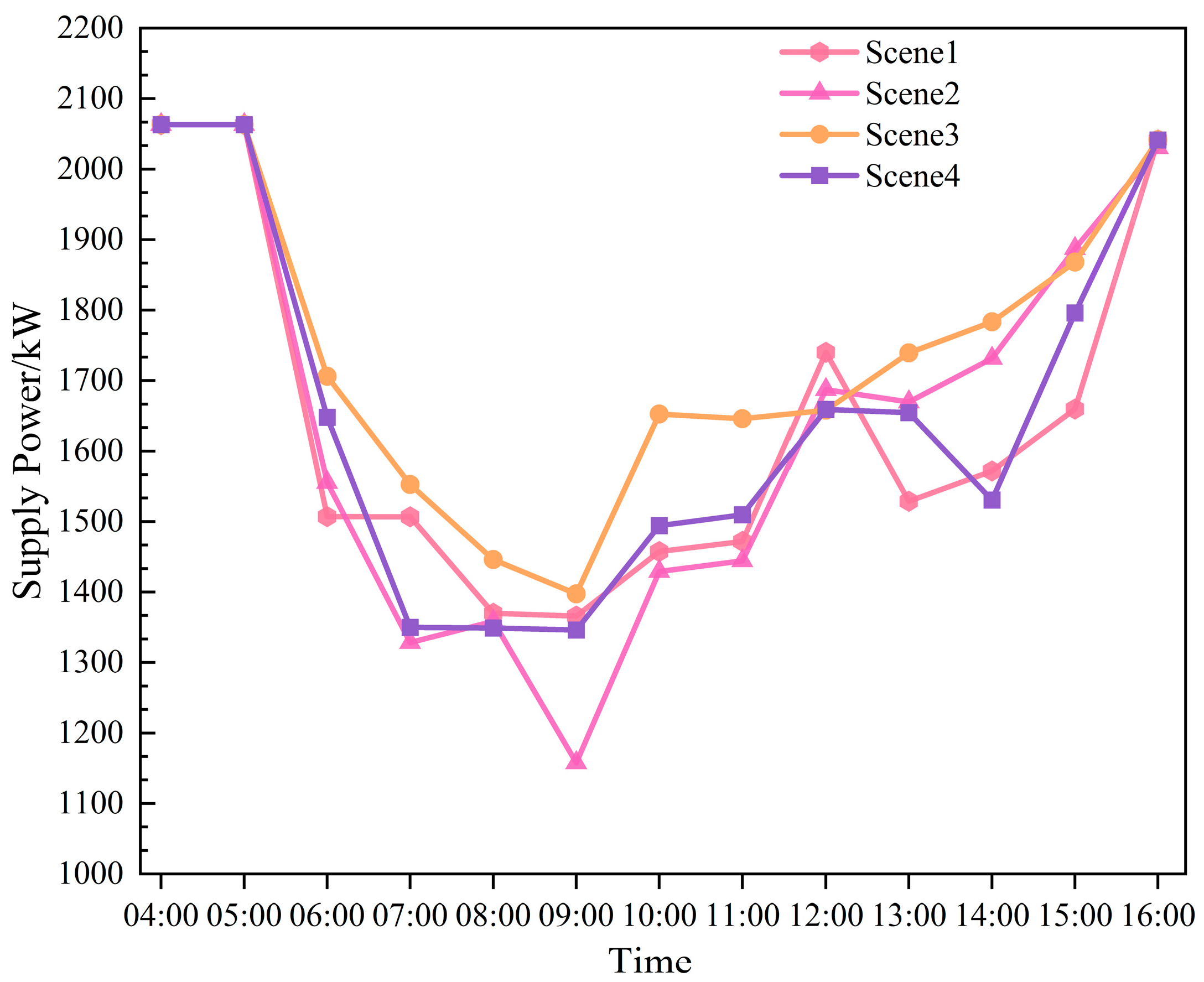 Energies 18 05169 g010 Energies 18 05169 g010
