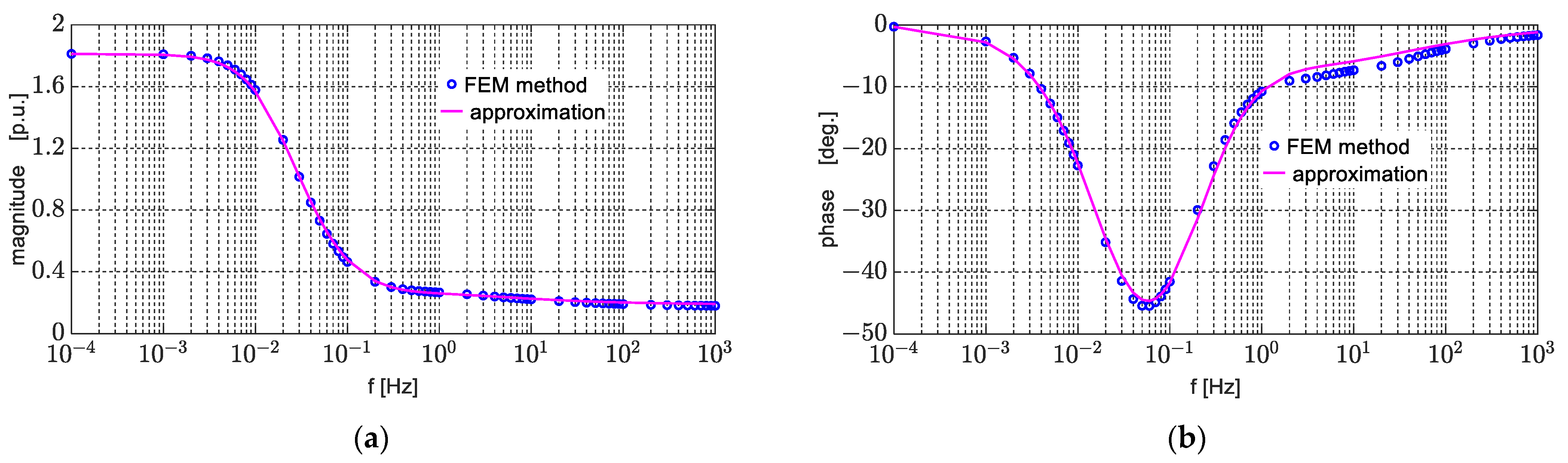Energies 18 05170 g004 Energies 18 05170 g004