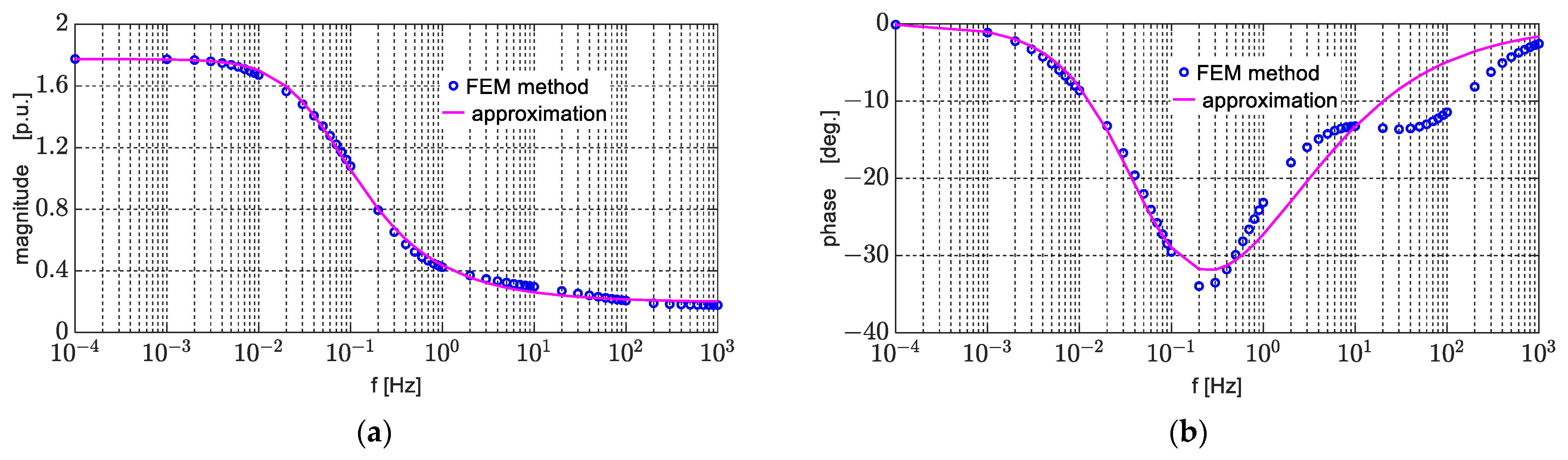 Energies 18 05170 g005 Energies 18 05170 g005