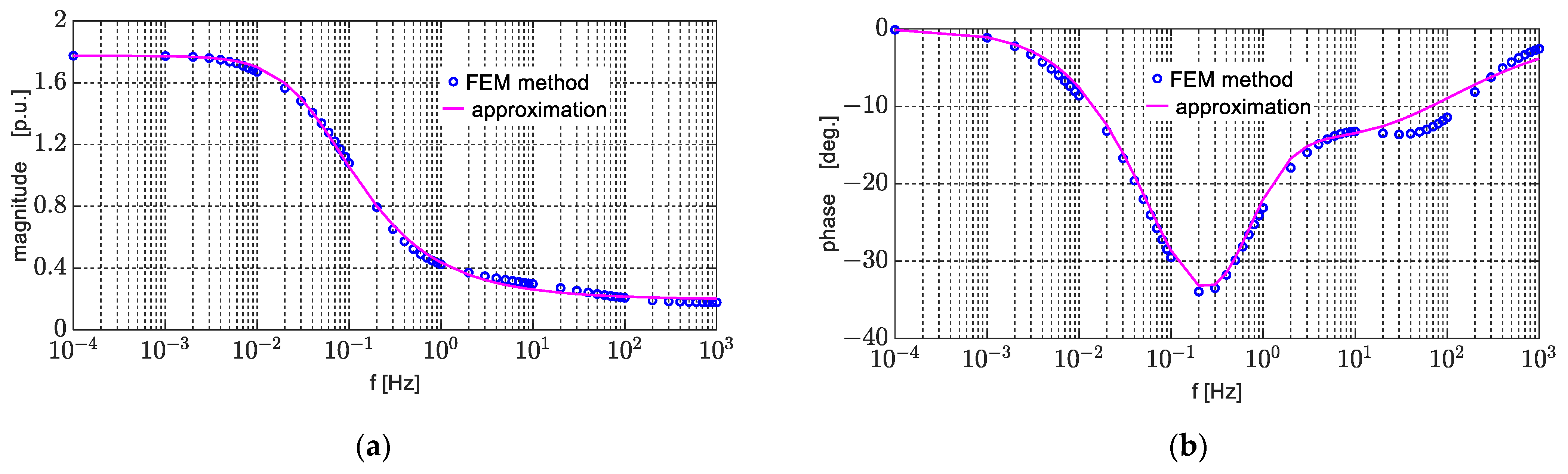 Energies 18 05170 g006 Energies 18 05170 g006