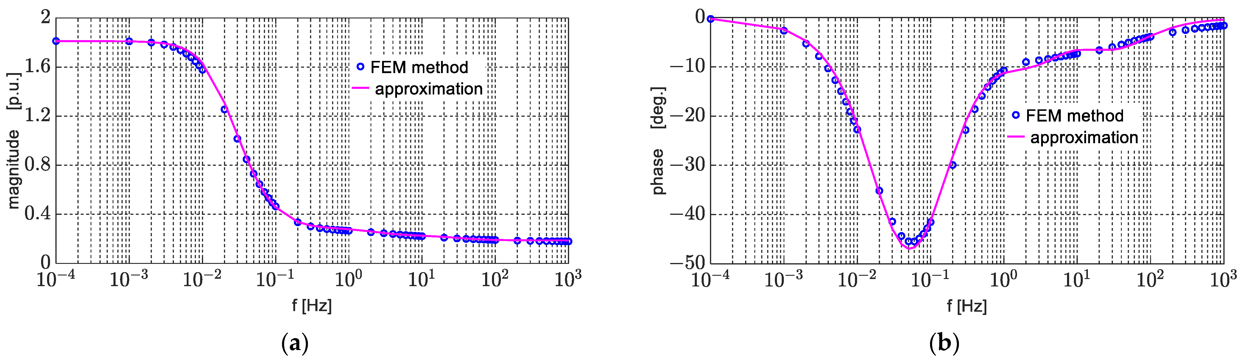 Energies 18 05170 g007 Energies 18 05170 g007