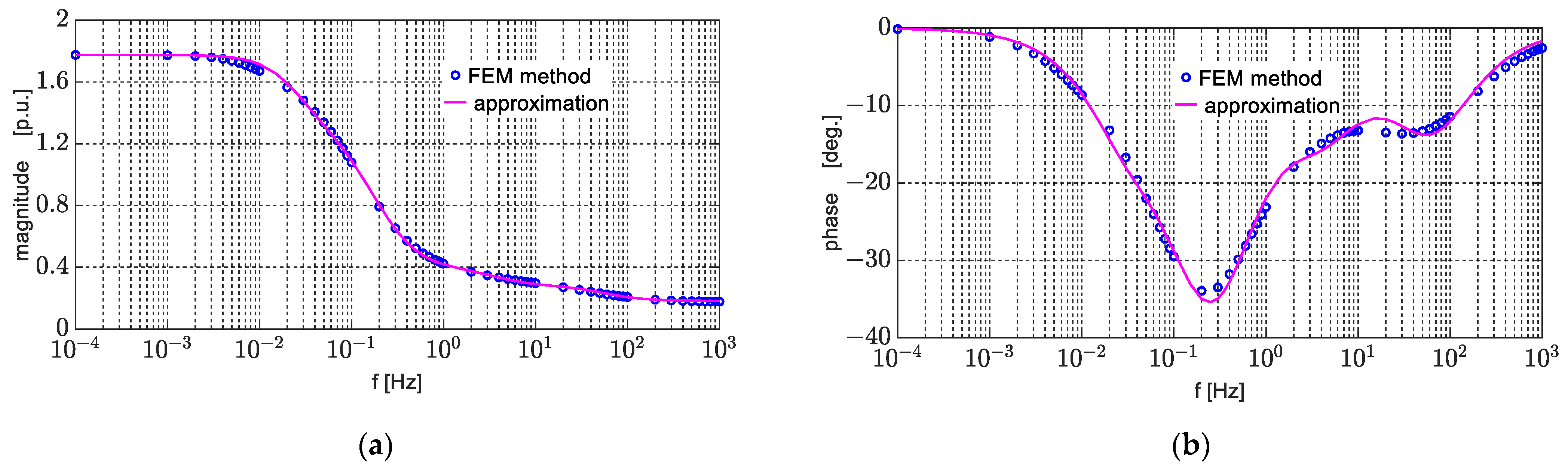 Energies 18 05170 g008 Energies 18 05170 g008